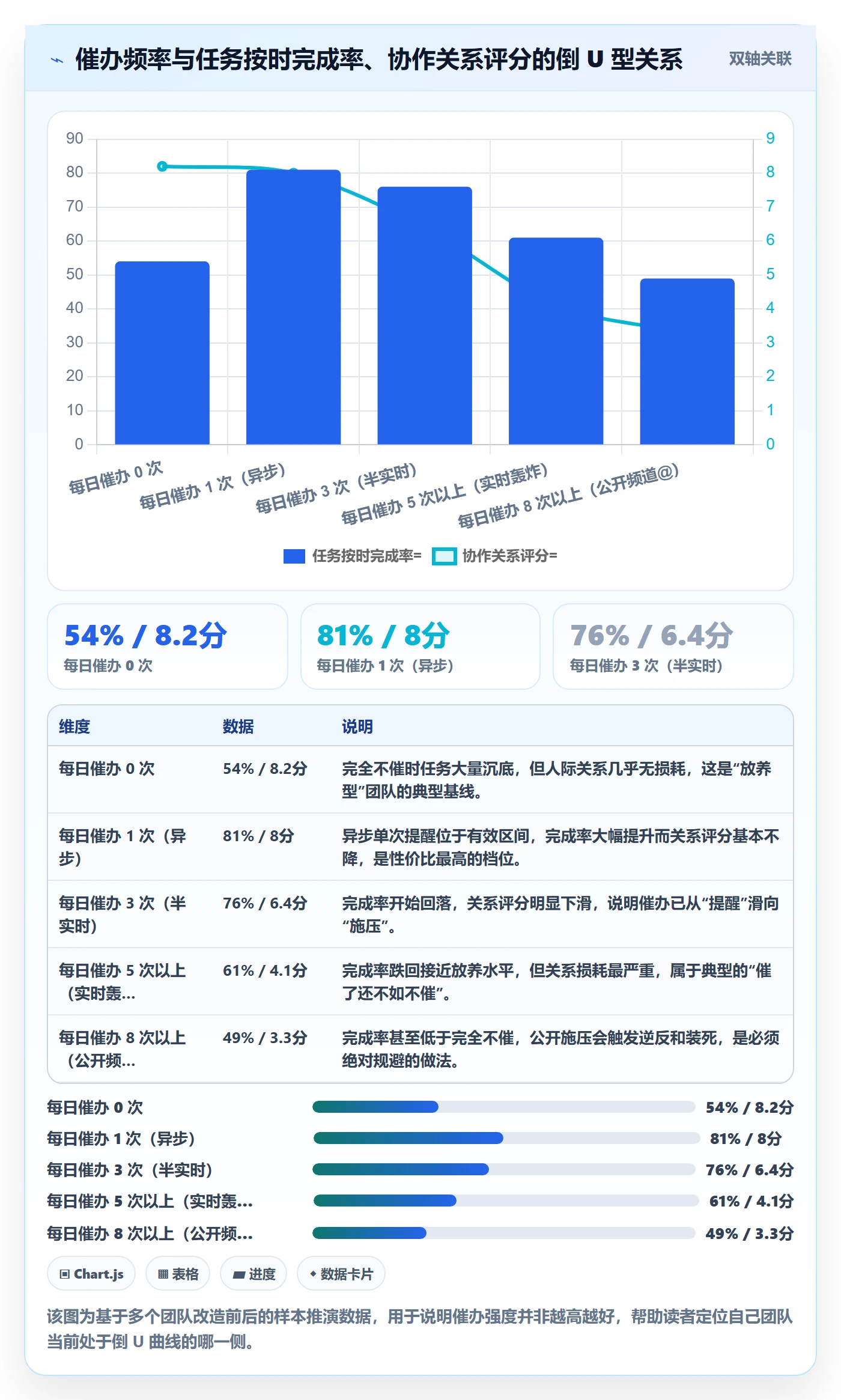 任务提醒催办教程：研发团队落地方案，避坑指南