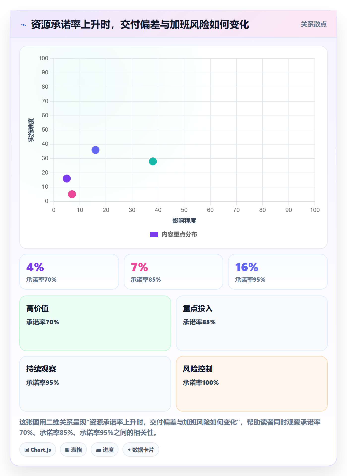 资源分配流程与规范:PMO资源管理入门指南关键指标