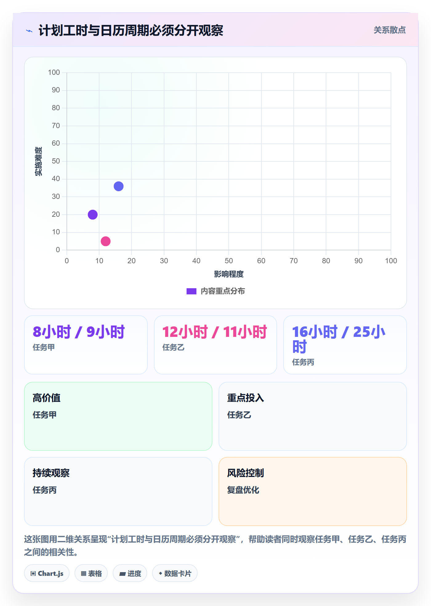 计划工时怎么做？研发团队实操方法：工时管理从0到1