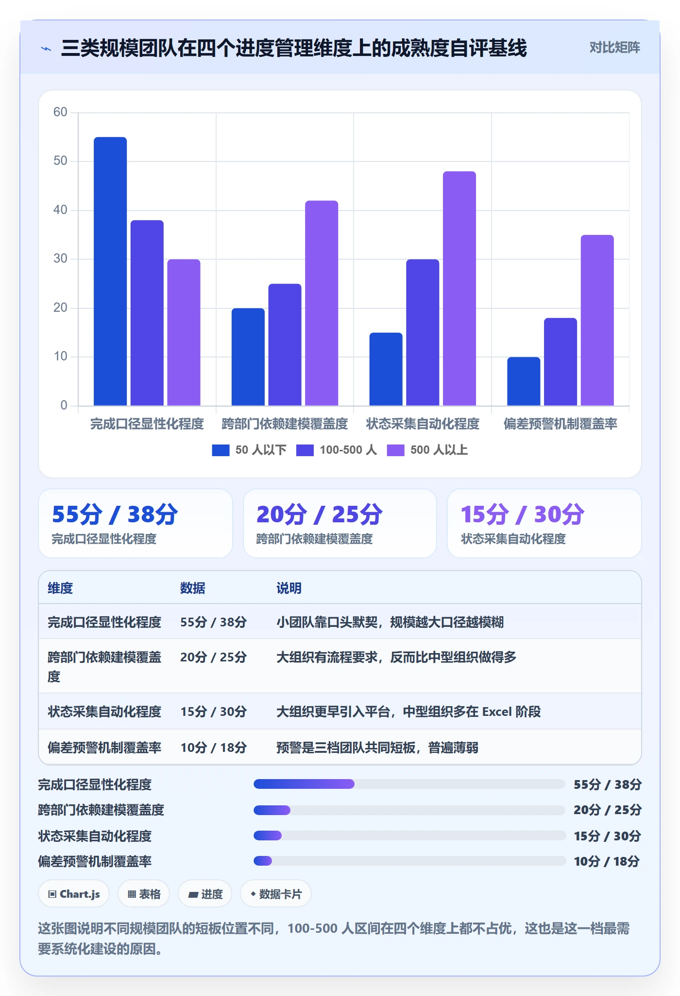 实际进度实操方法:跨部门团队提升进度管理效率的入门指南方法与模板