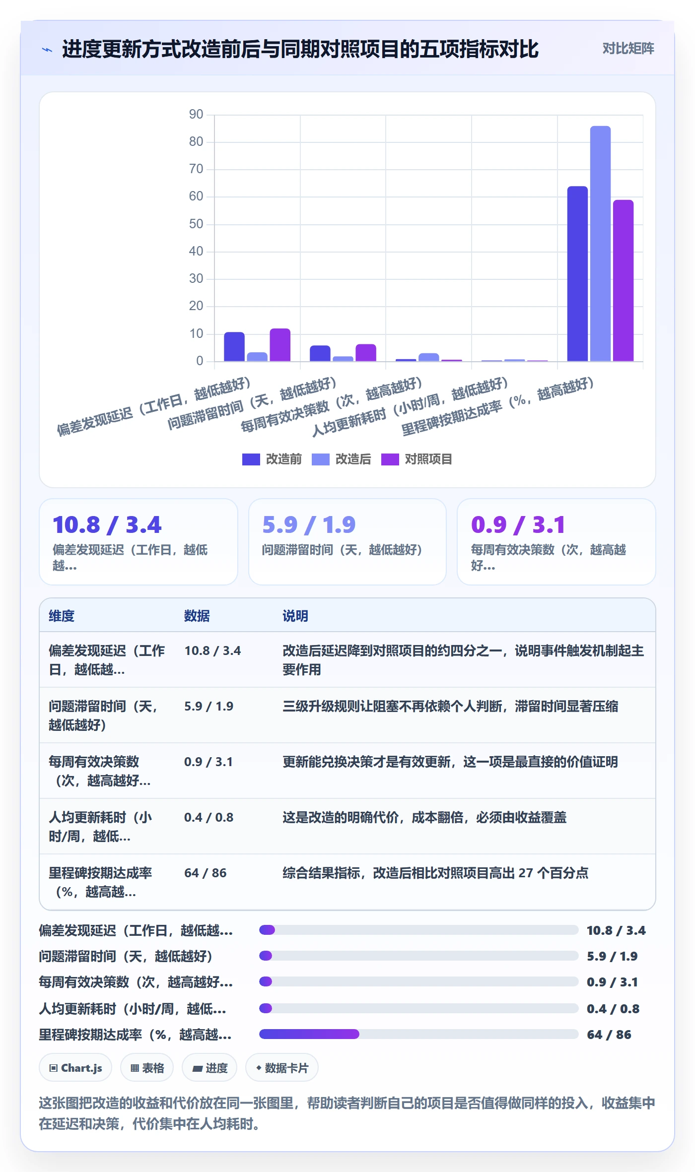 进度更新最佳实践:实施团队进度管理实操方法,常见问题