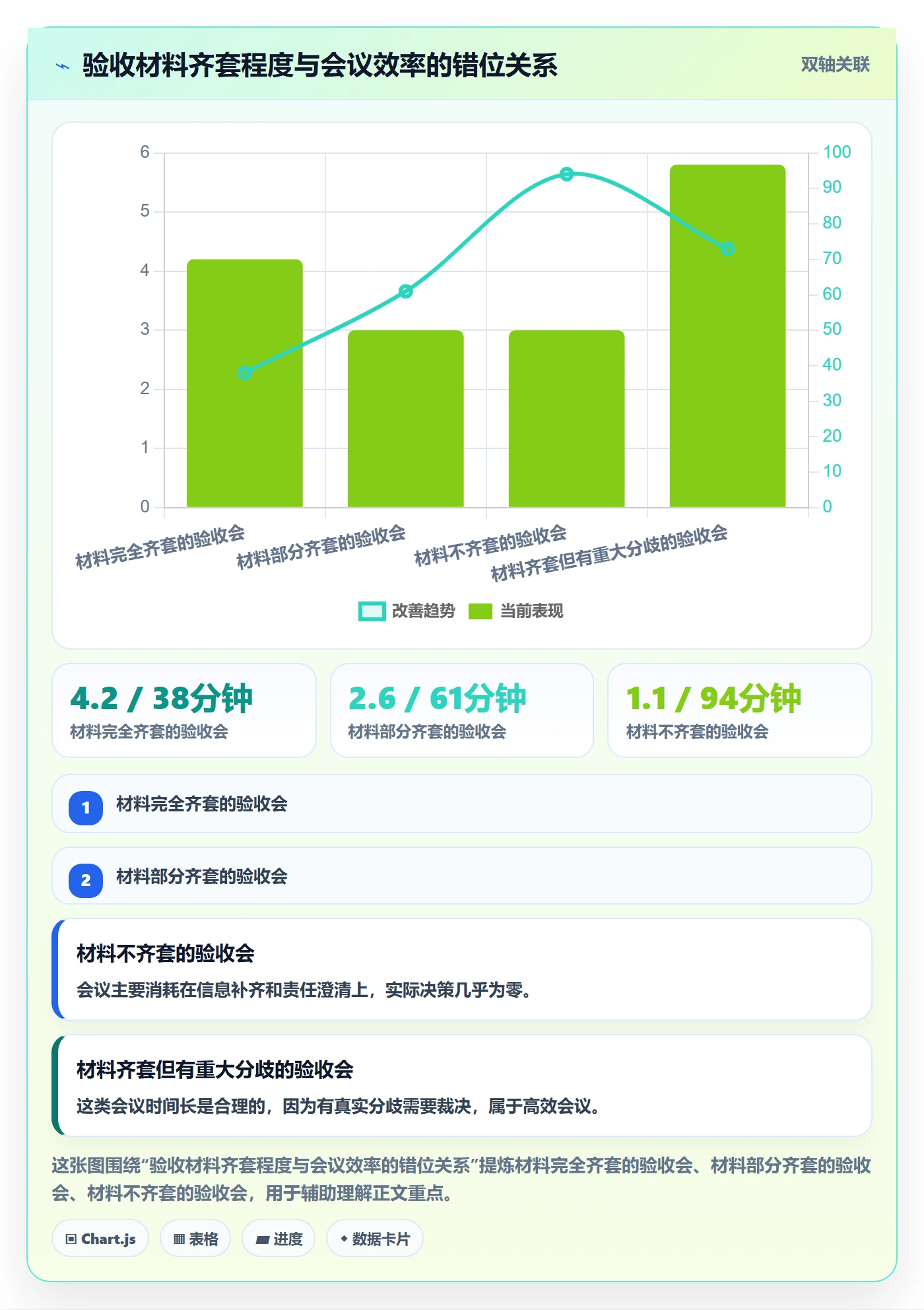 节点验收实操方法:跨部门团队提升里程碑效率的风险控制方法与模板