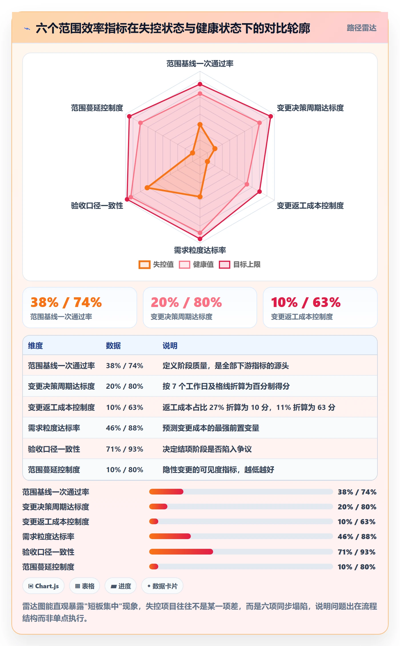 交付范围流程与规范：企业管理者项目范围效率提升关键指标