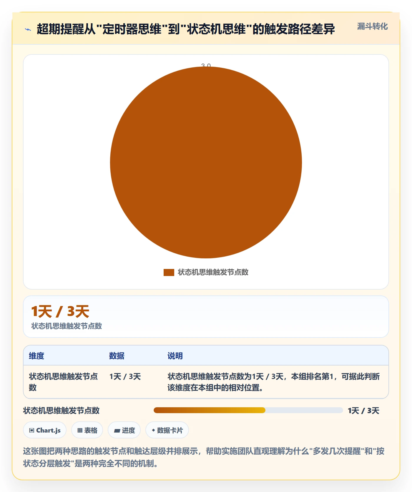 任务提醒如何做好超期提醒？实施团队实操方法与操作步骤