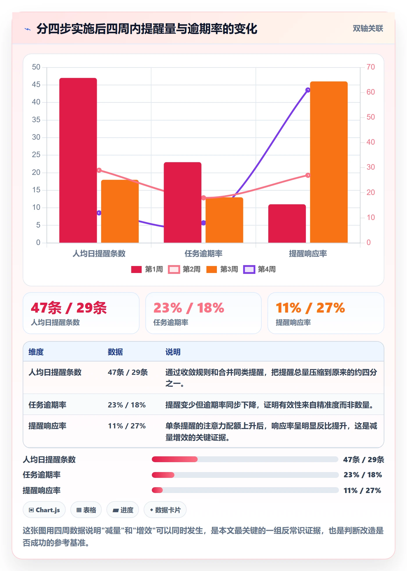 任务提醒自动提醒教程:产品经理协同管理,避坑指南