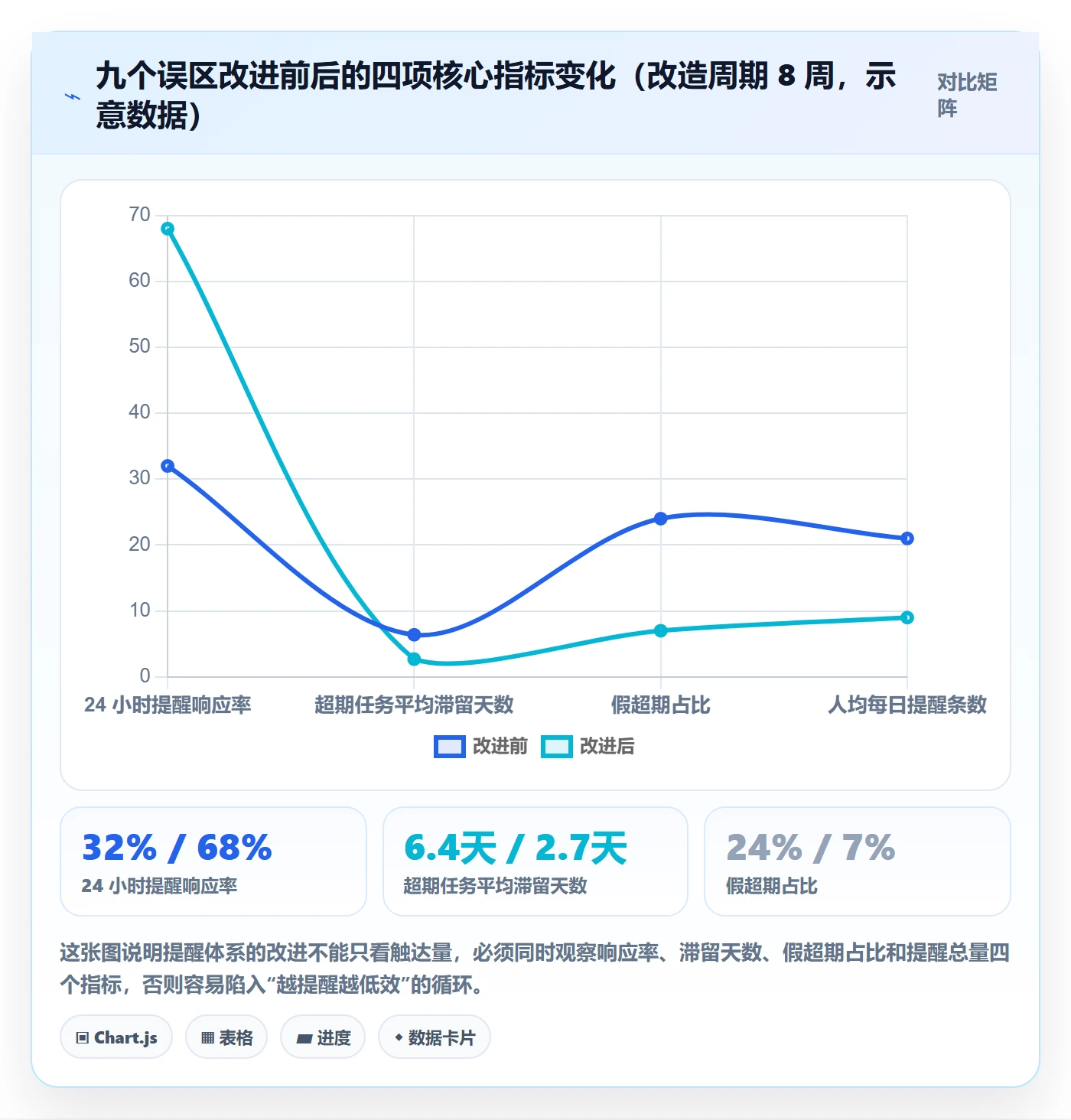 超期提醒管理指南：跨部门团队如何做好任务提醒，最佳实践全流程
