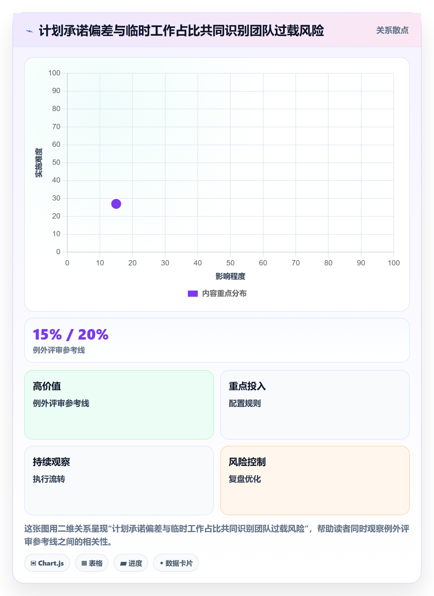 人员投入落地方案:研发团队开展人力资源计划的制度设计案例解析