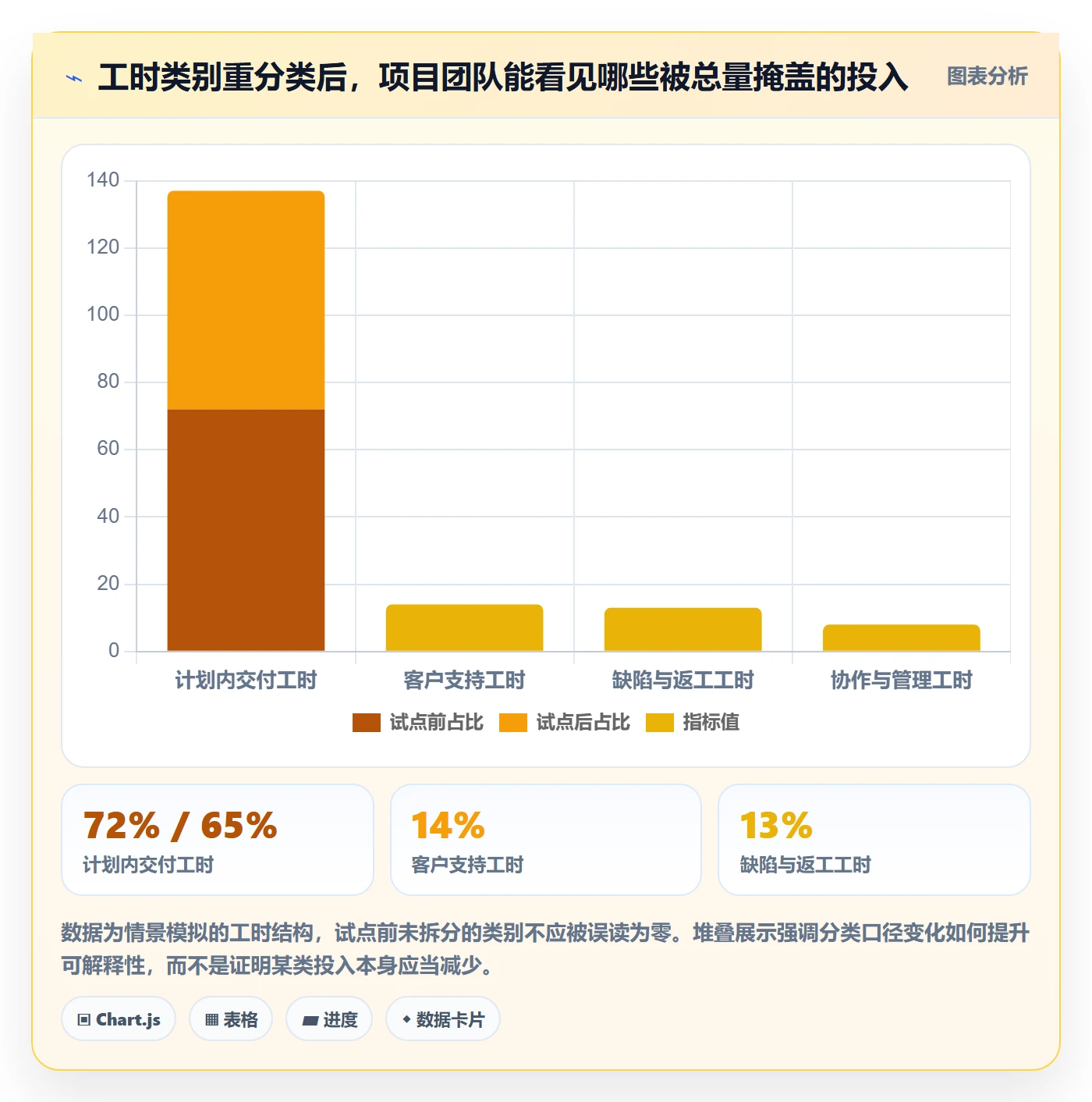 Timesheet最佳实践：项目成员工时表协同管理，常见问题