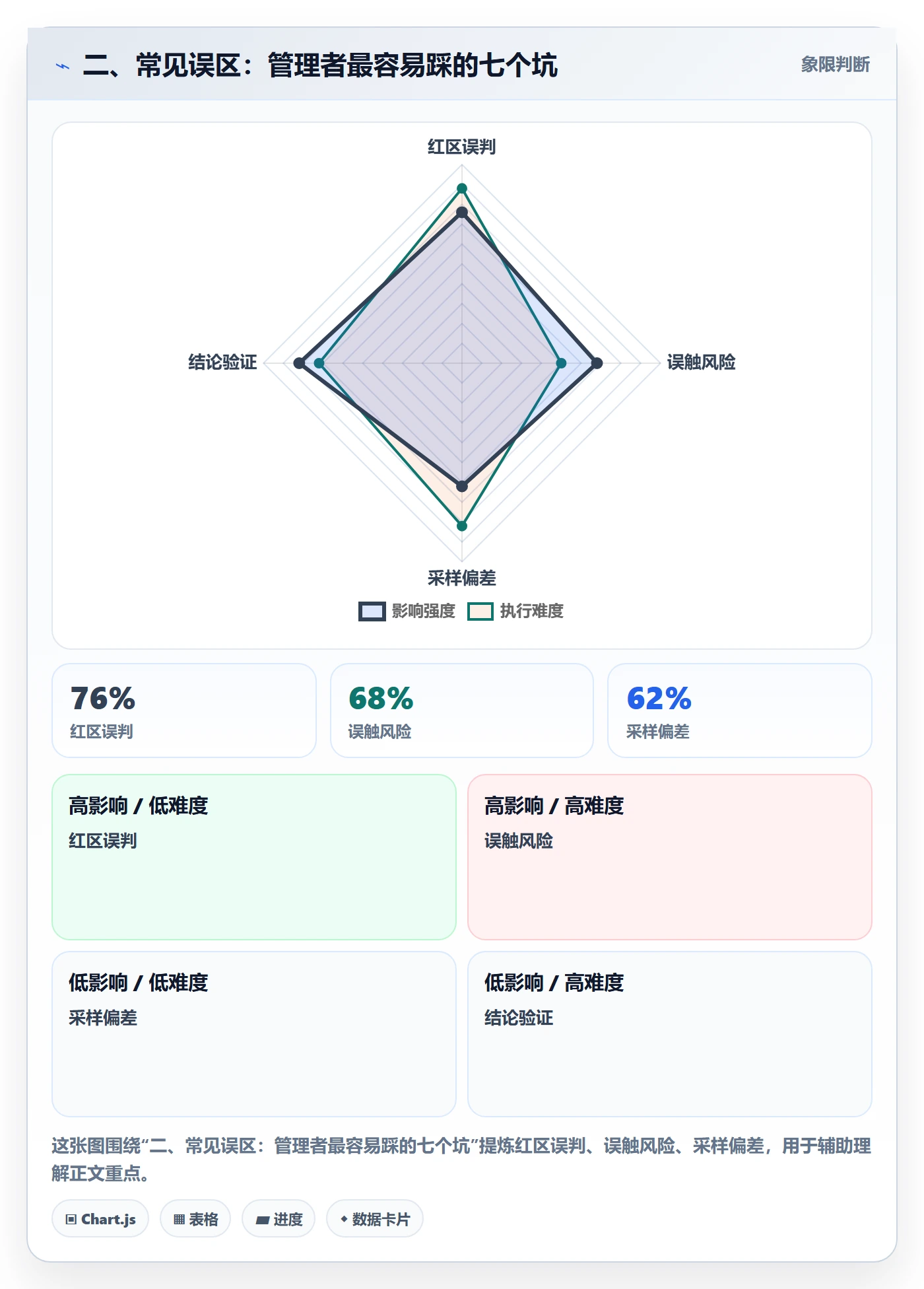二、常见误区：管理者最容易踩的七个坑