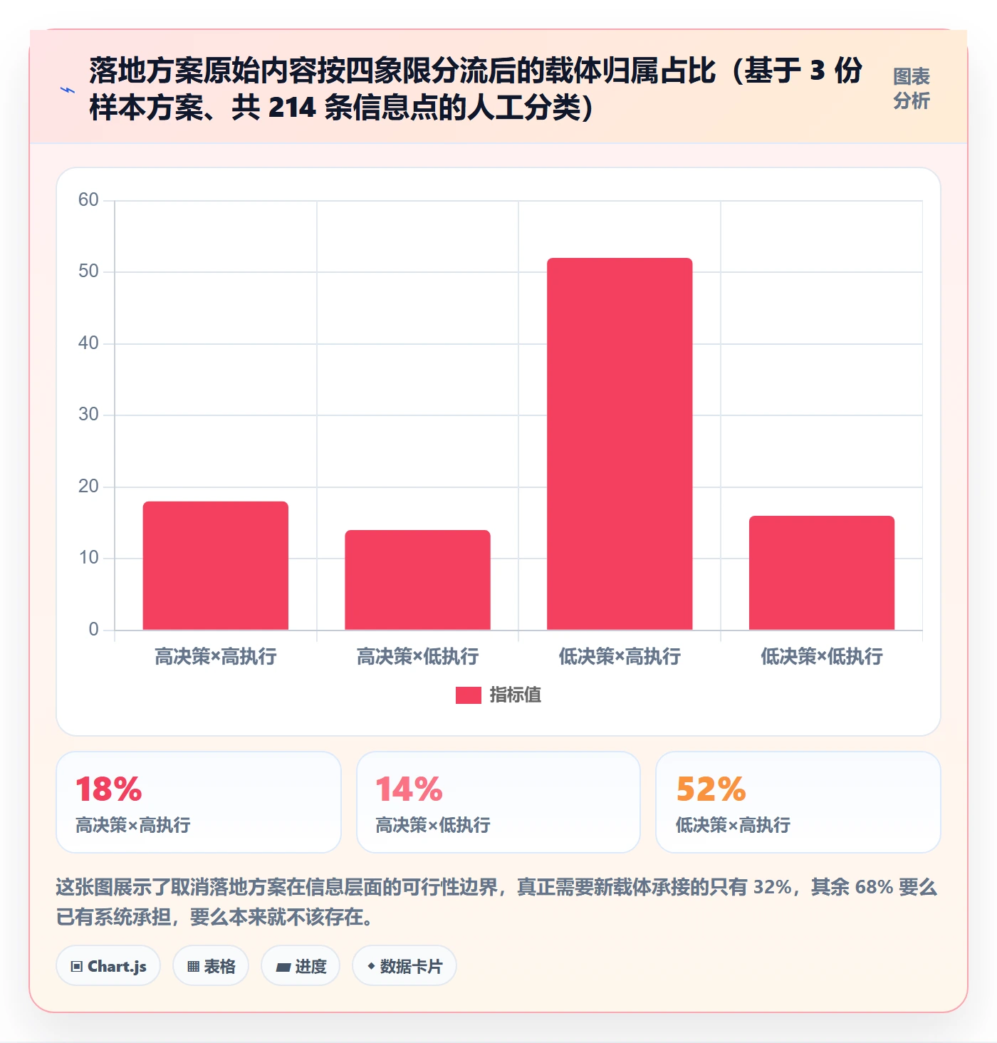 取消落地方案:研发团队开展任务执行的协同管理案例解析