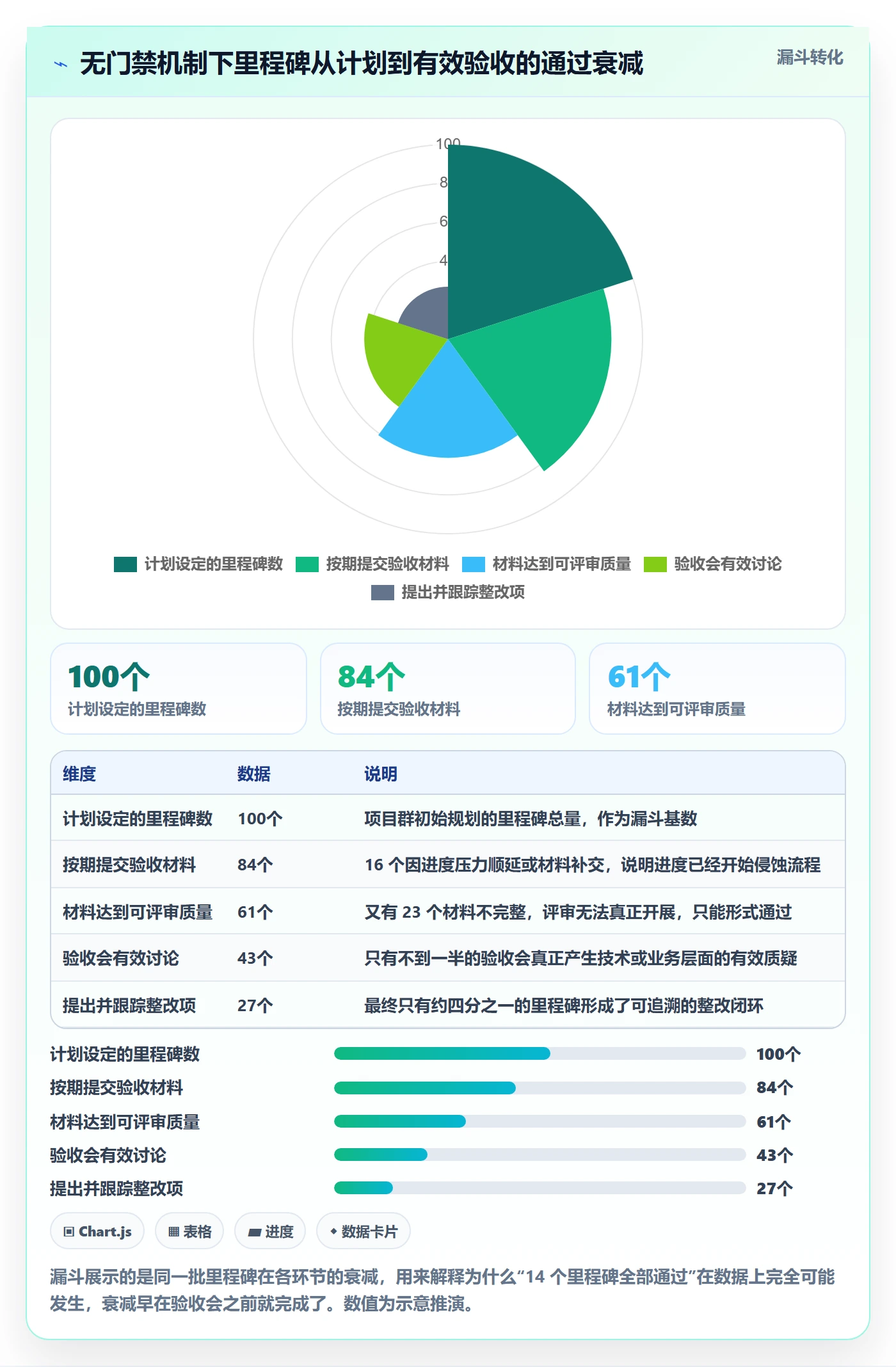 里程碑节点验收教程:PMO落地方案,避坑指南
