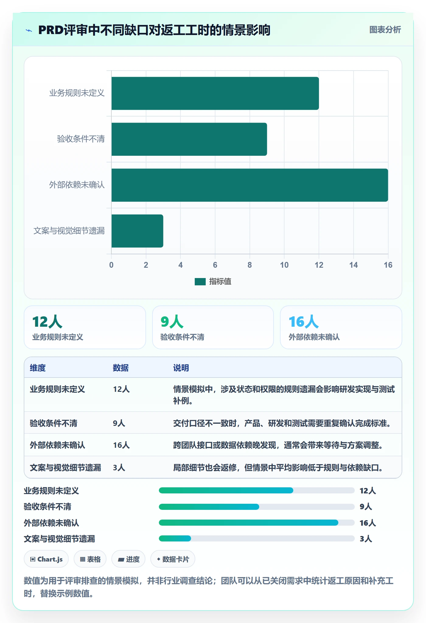 产品需求PRD全流程:产品经理协同管理与一文讲清