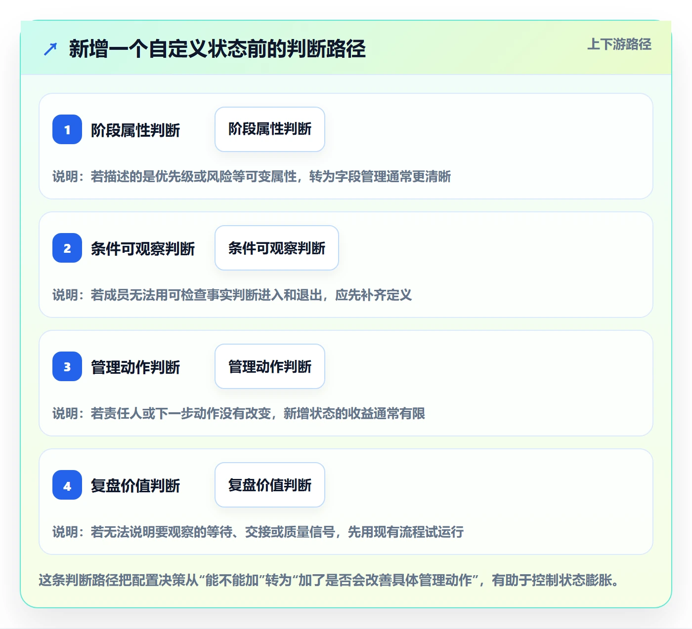 自定义状态最佳实践:实施团队看板最佳实践,常见问题