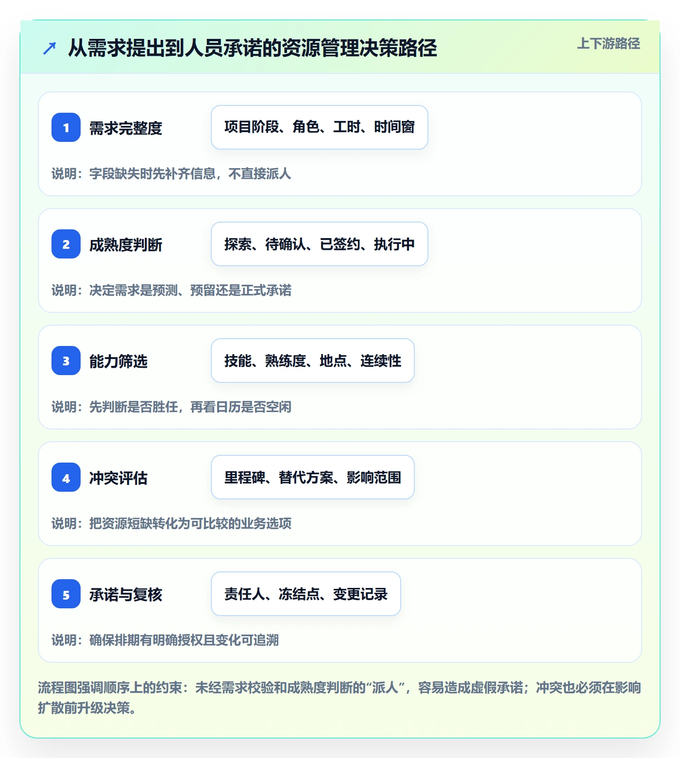 资源管理岗位教程：实施团队入门指南，避坑指南