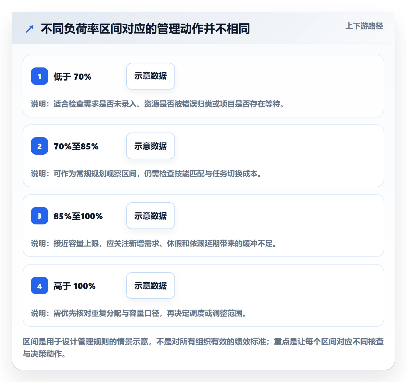 负荷管理方法大全：PMO资源负载数据分析落地清单