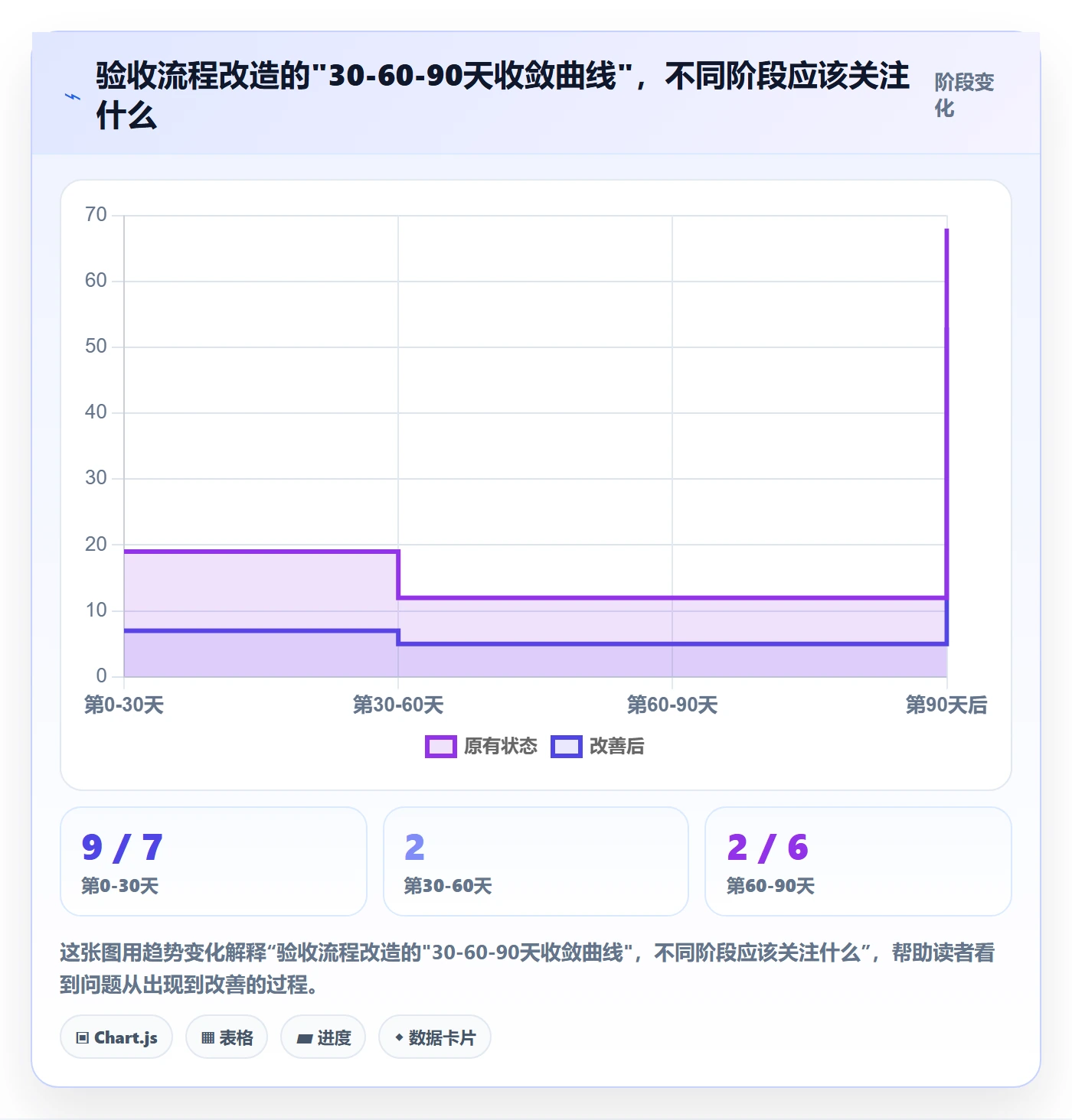 验收流程与规范：项目成员任务验收落地方案关键指标