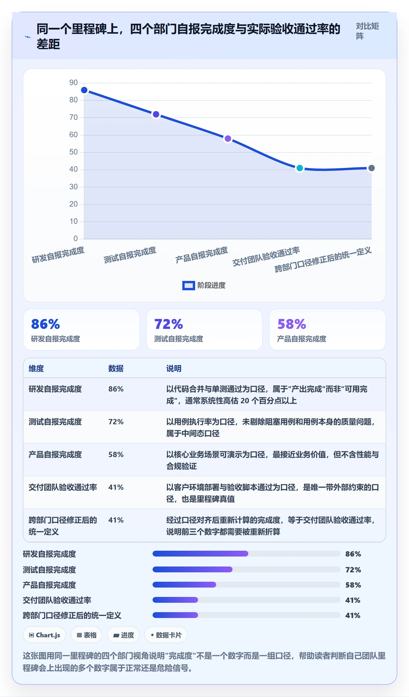 里程碑最佳实践：跨部门团队项目阶段风险控制，常见问题
