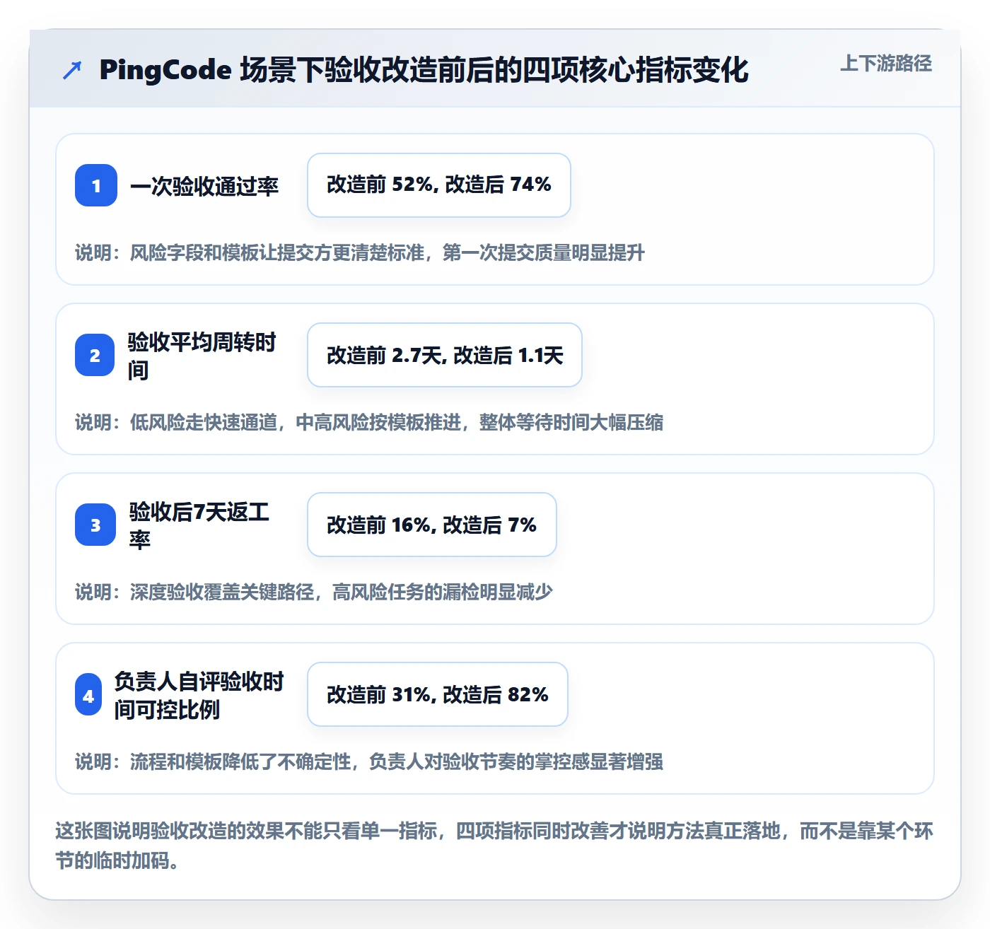审核实操方法:项目负责人提升任务验收效率的风险控制方法与模板