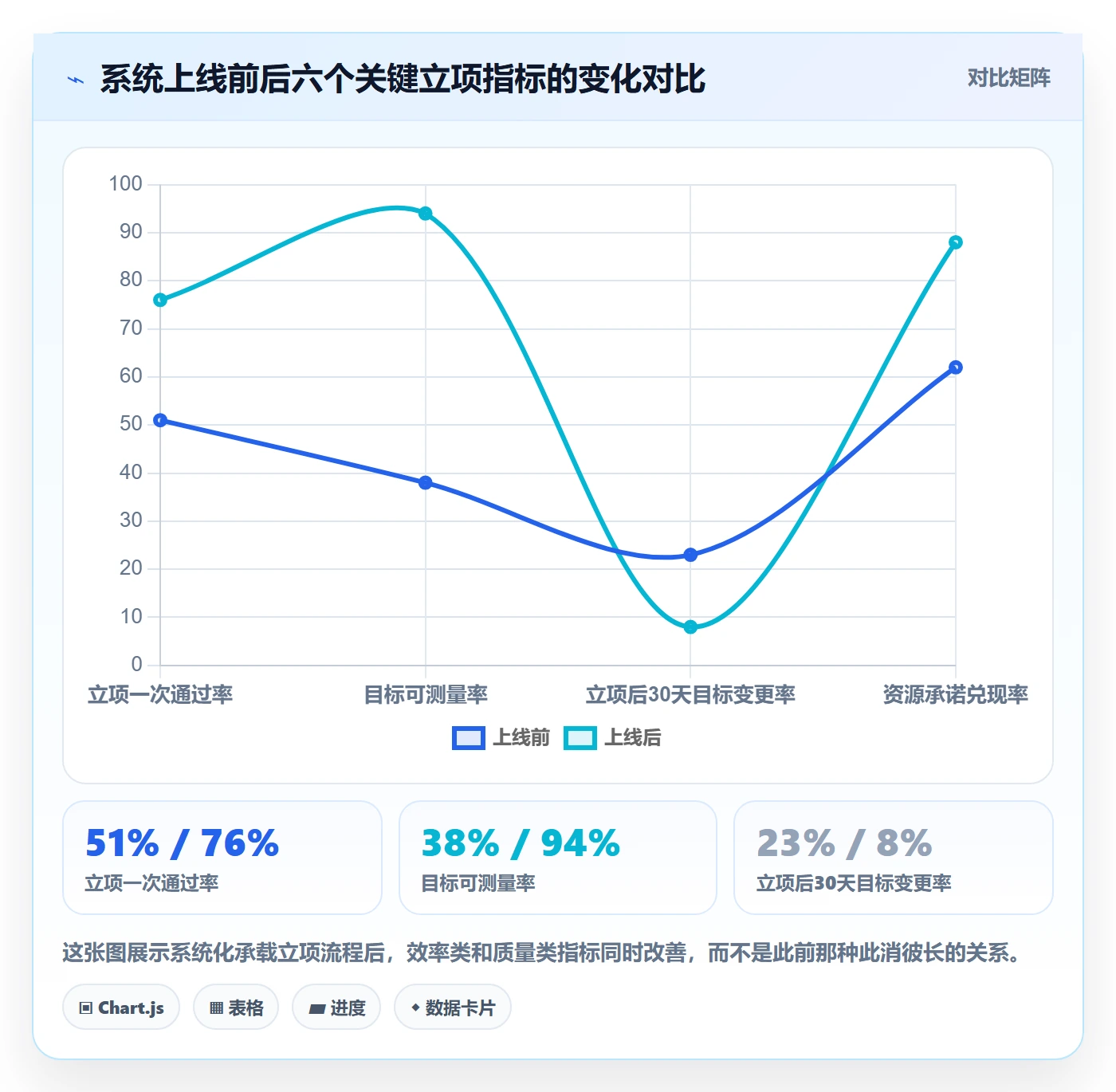 项目目标流程与规范:项目成员项目立项流程优化关键指标