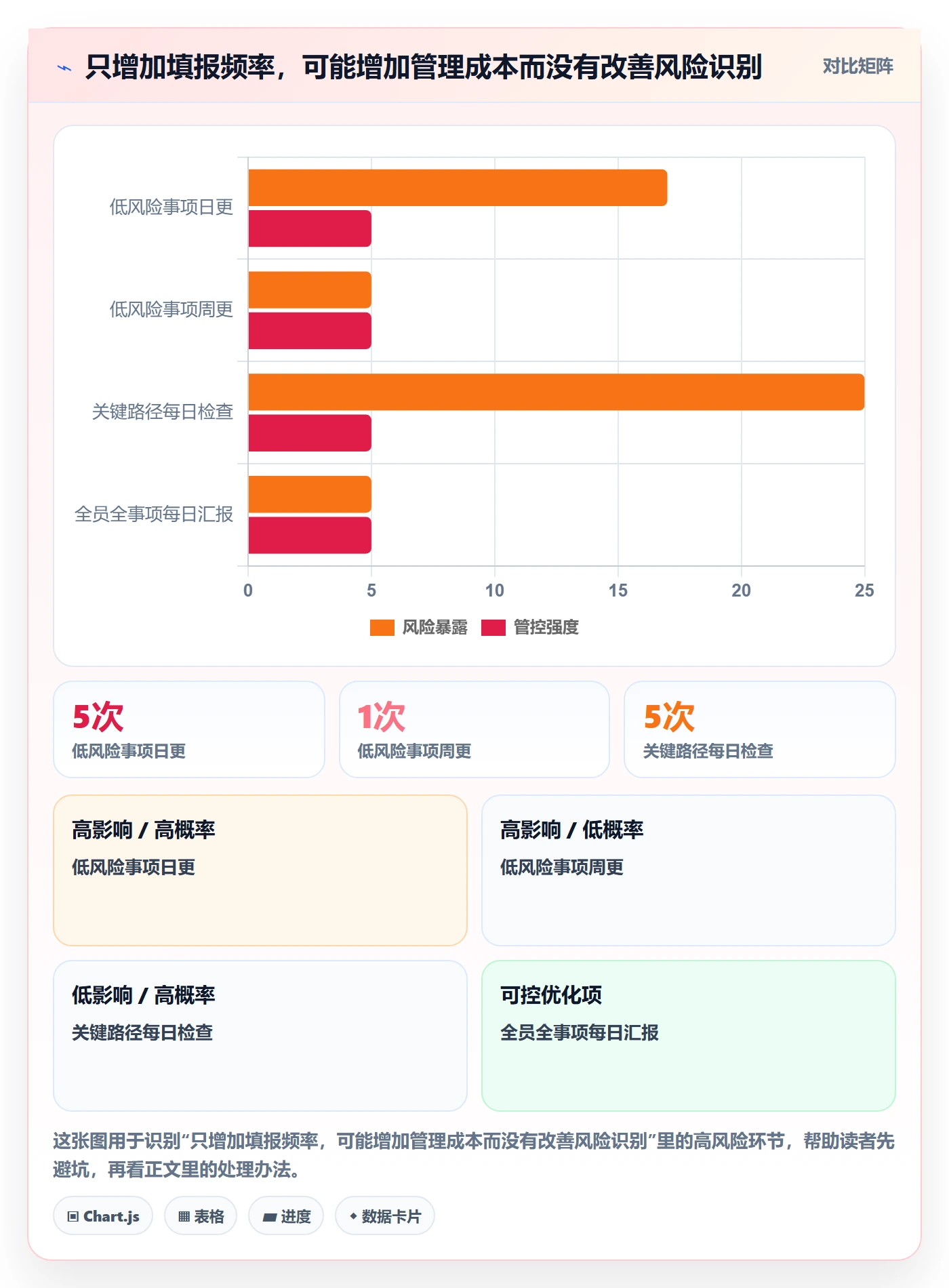 动态管理方法大全:项目成员进度跟踪制度设计落地清单