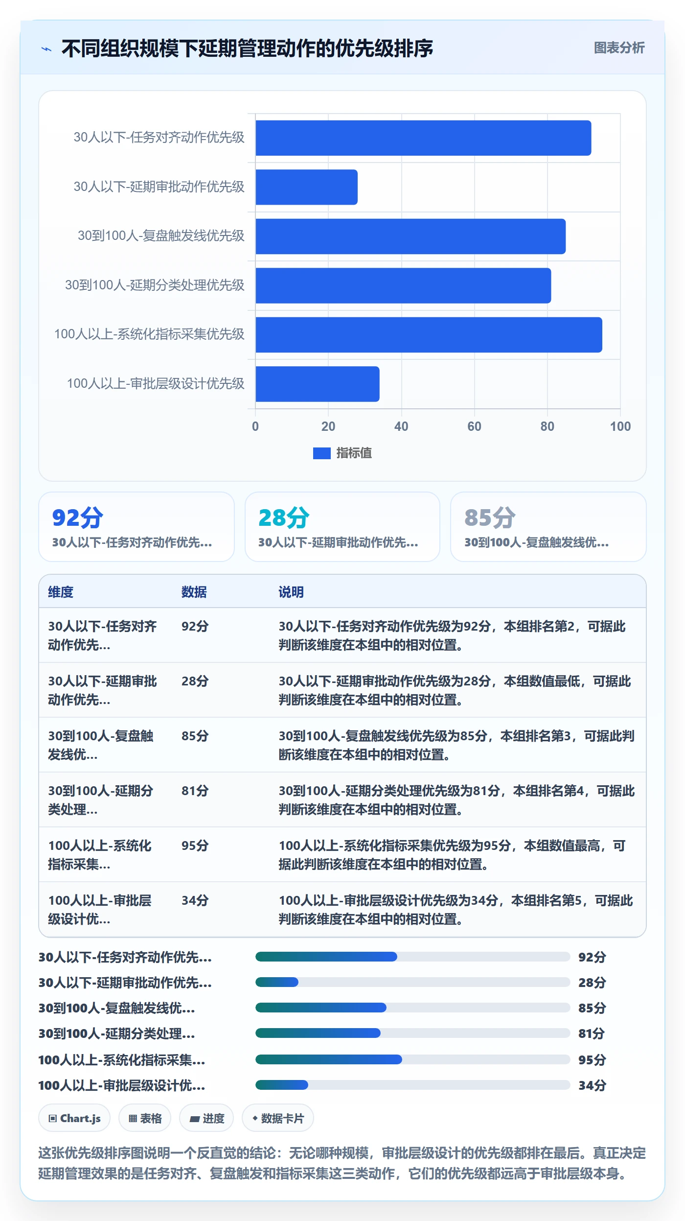 延期流程与规范:管理层任务执行效率提升关键指标
