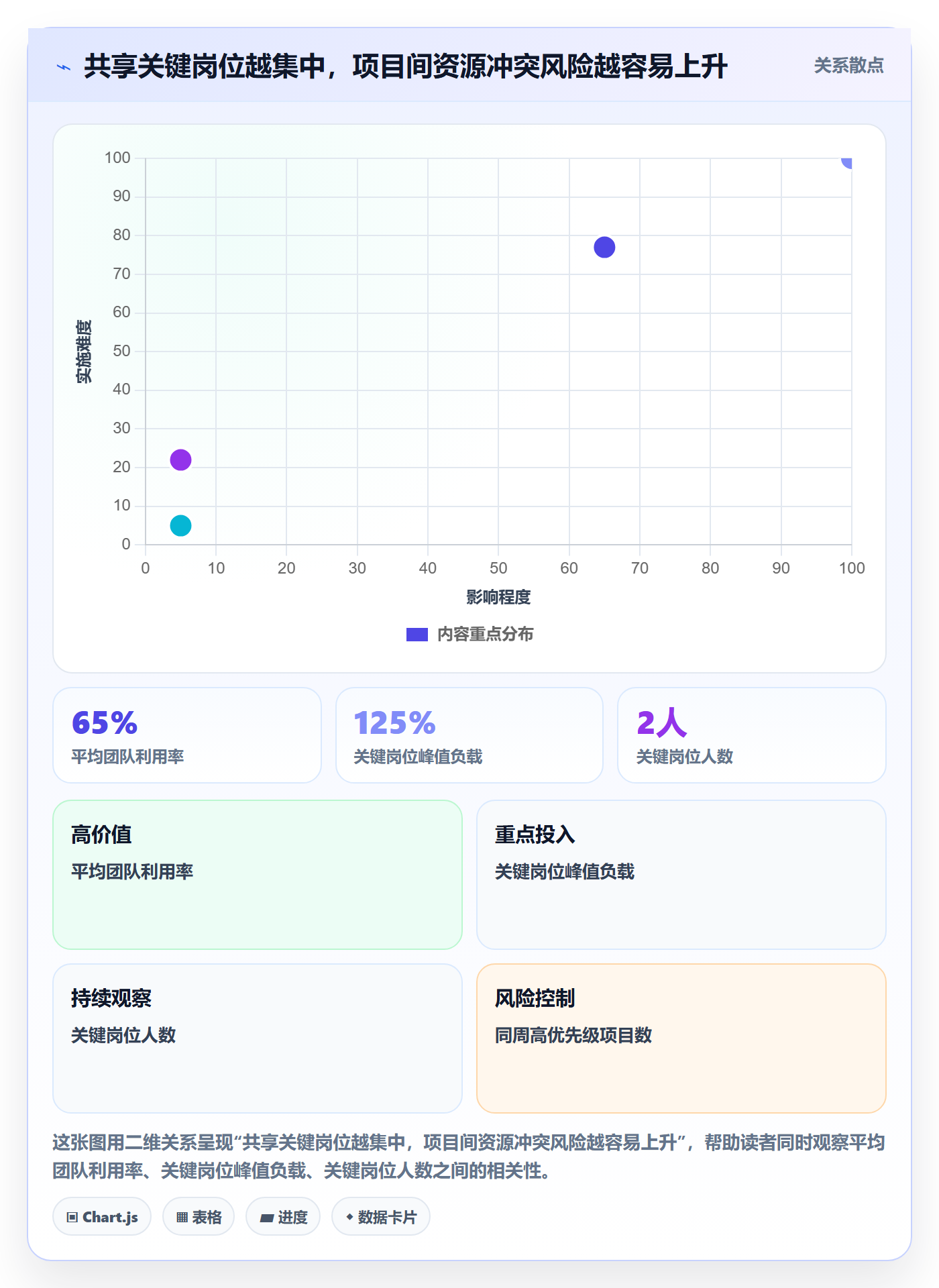 资源负载资源平衡全流程:管理层风险控制与一文讲清
