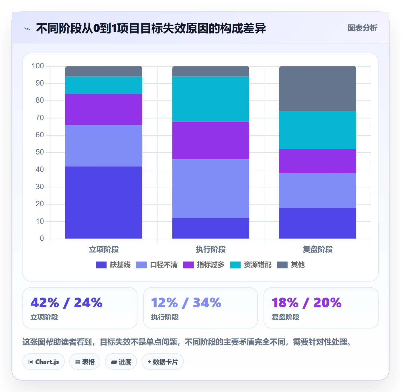 项目目标怎么做？项目负责人数据分析：项目目标从0到1