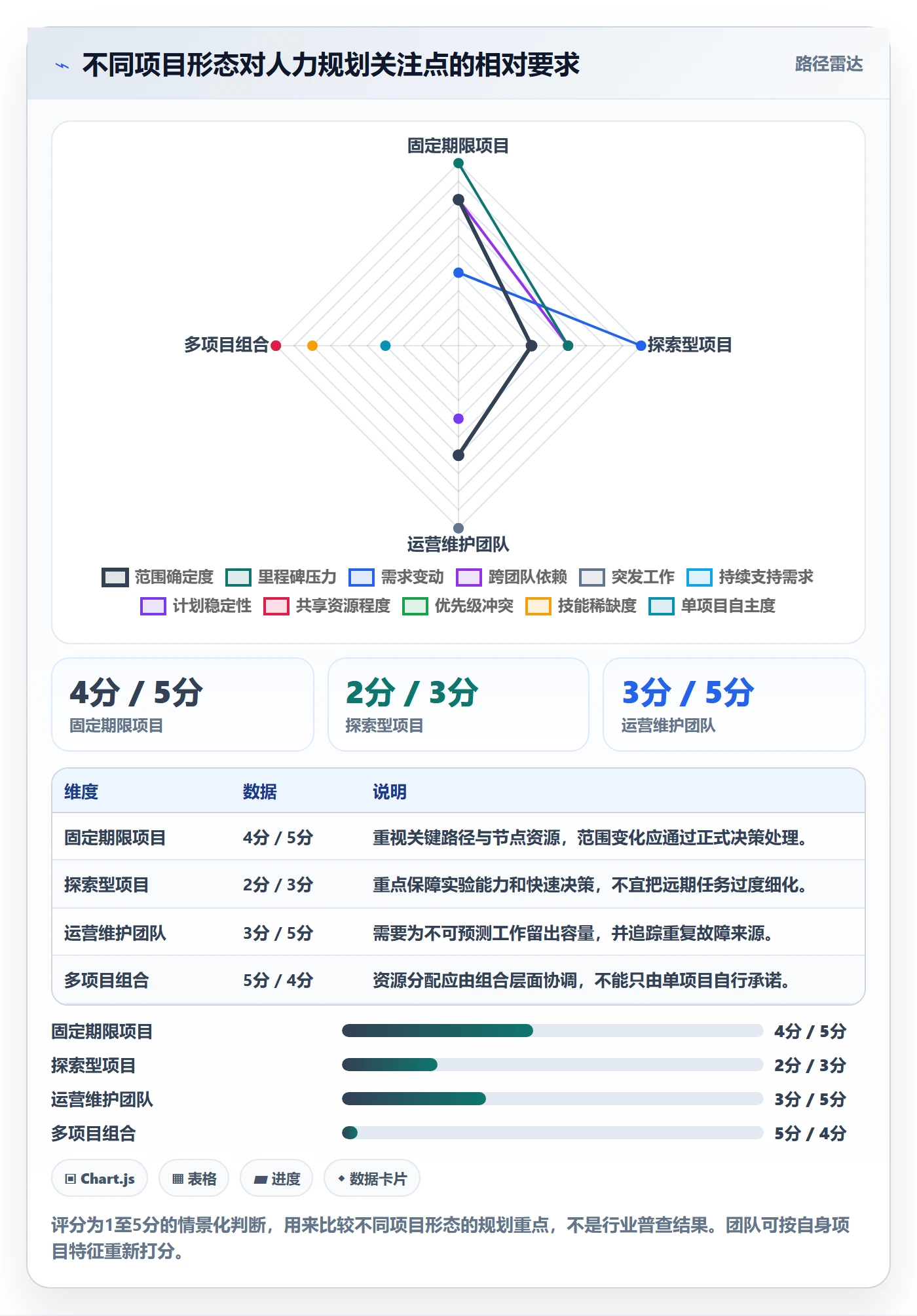 人力规划怎么做？项目负责人实操方法：人力资源计划从0到1