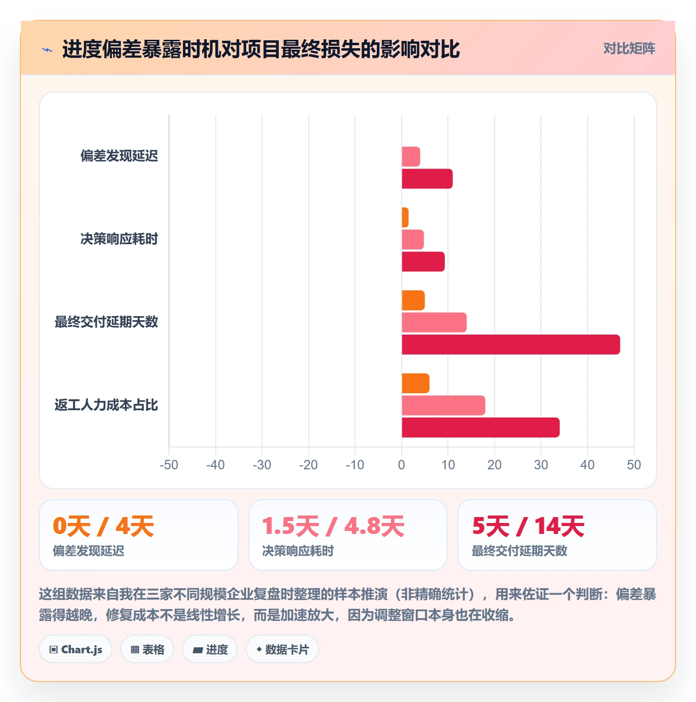 计划进度最佳实践：项目经理进度管理制度设计，常见问题