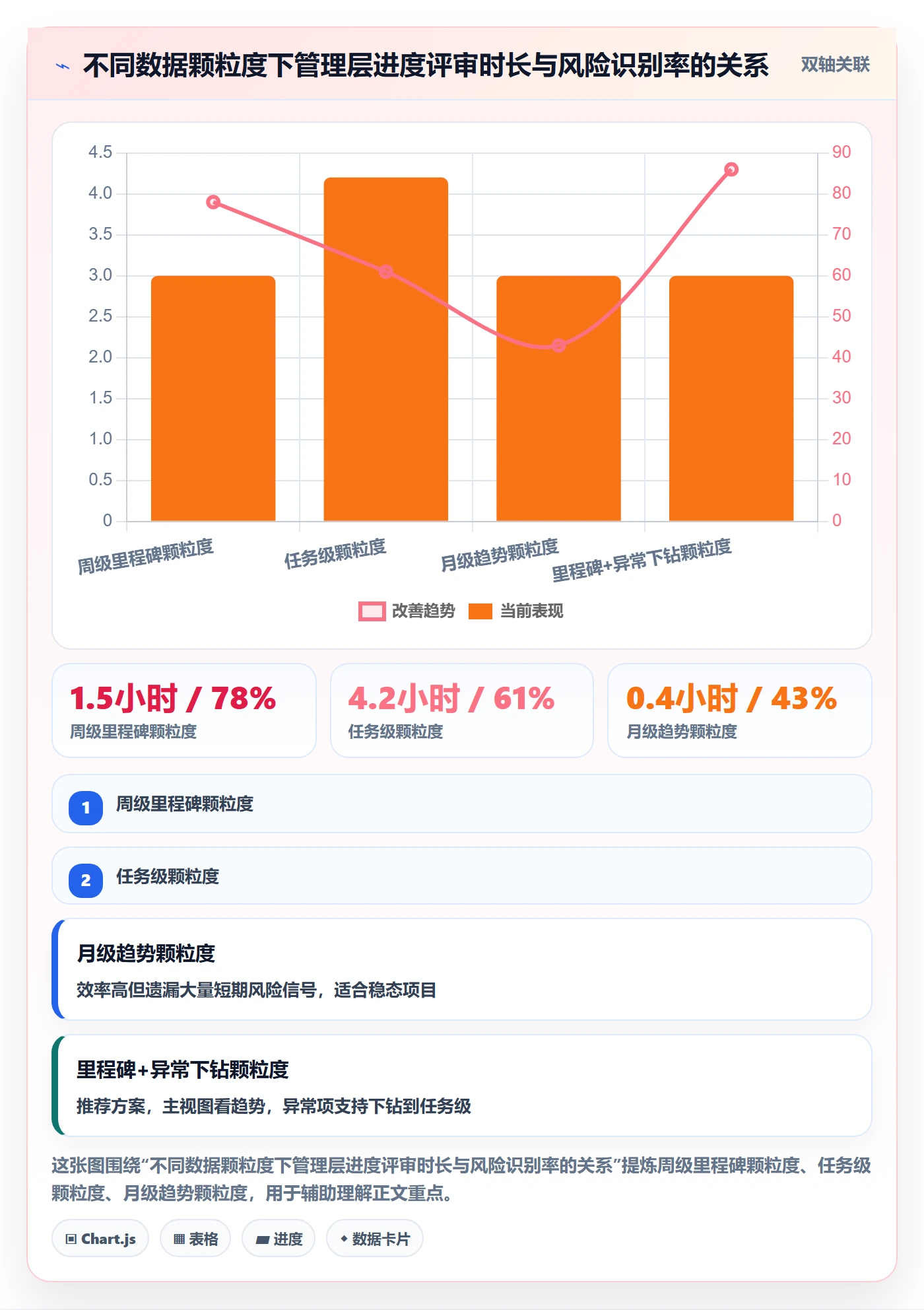 进度管理项目进度教程：管理层数据分析，避坑指南