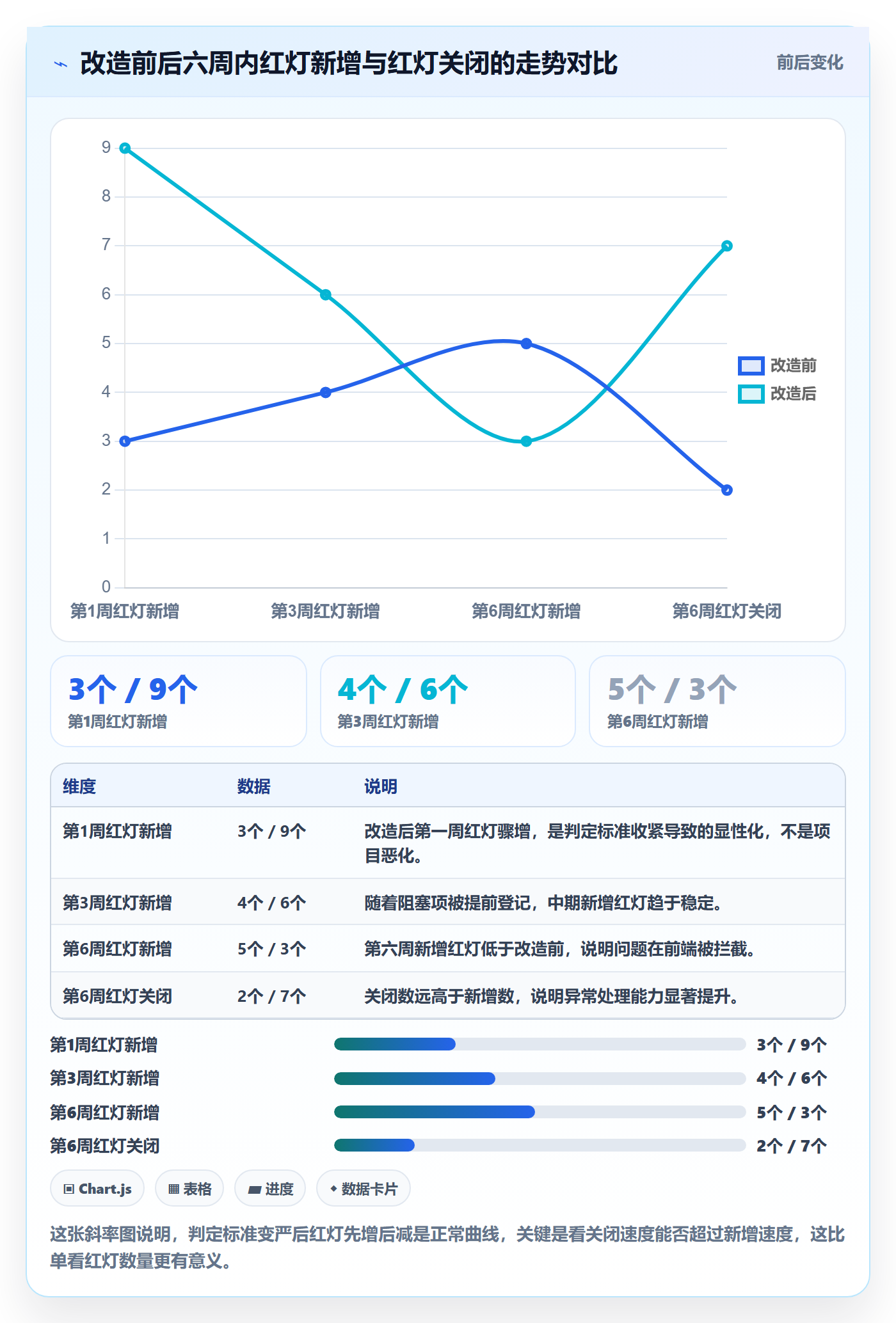 周进展实操方法：PMO提升进度跟踪效率的落地方案方法与模板
