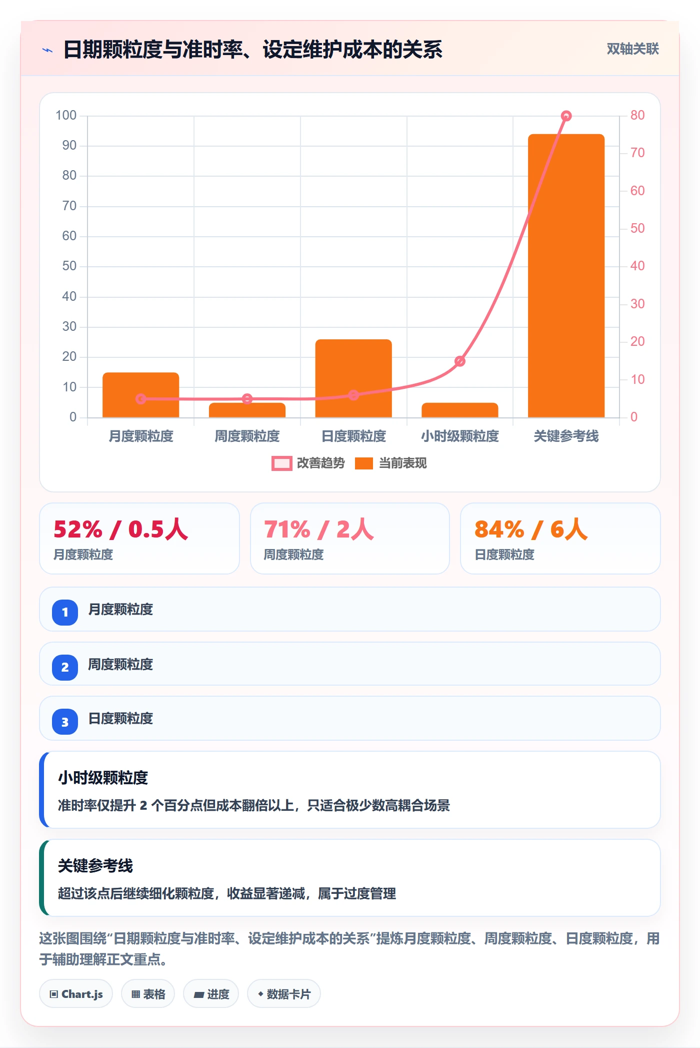 节点日期管理方法大全：项目经理里程碑协同管理落地清单