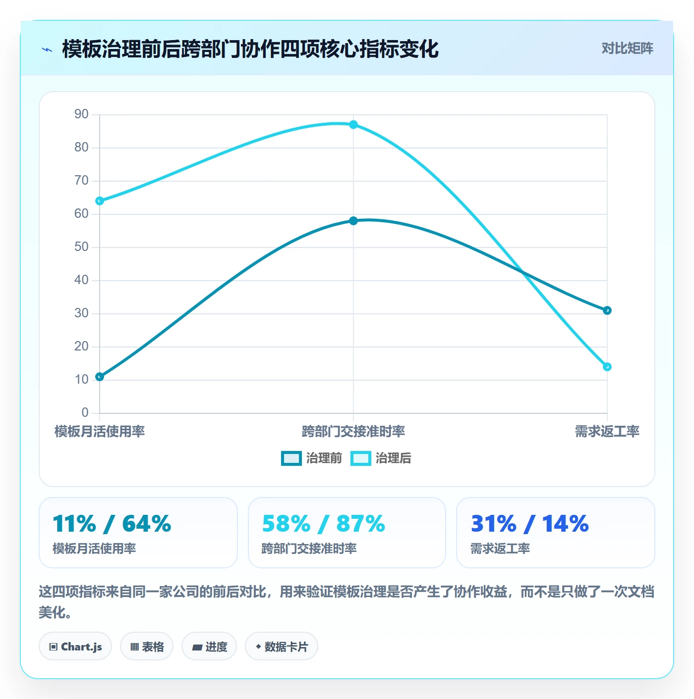 项目模板项目模板全流程：跨部门团队制度设计与一文讲清
