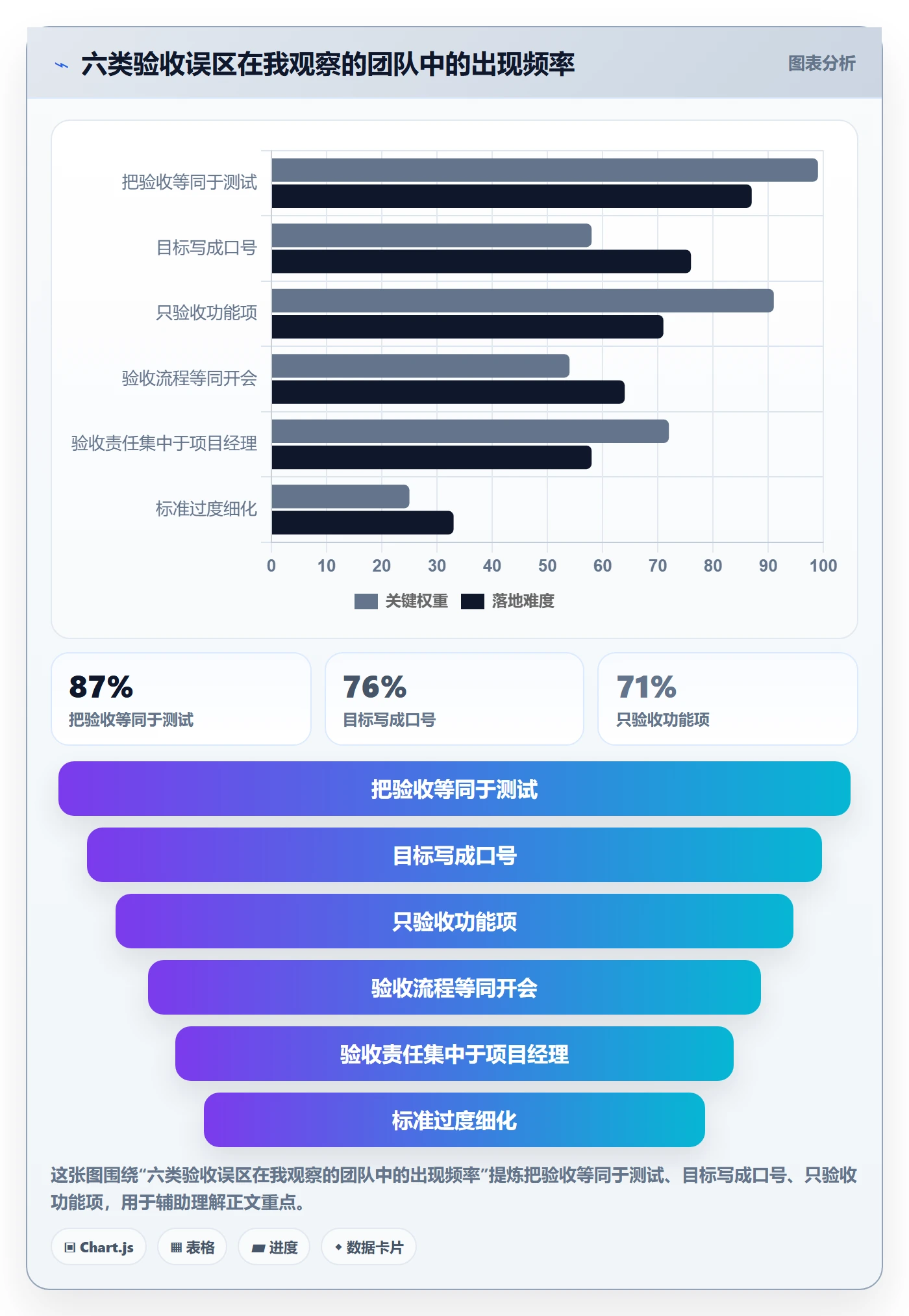 项目目标验收标准全流程:研发团队协同管理与一文讲清