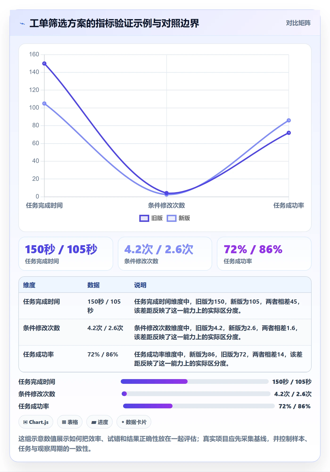 筛选实操方法:产品经理提升列表视图效率的落地方案方法与模板