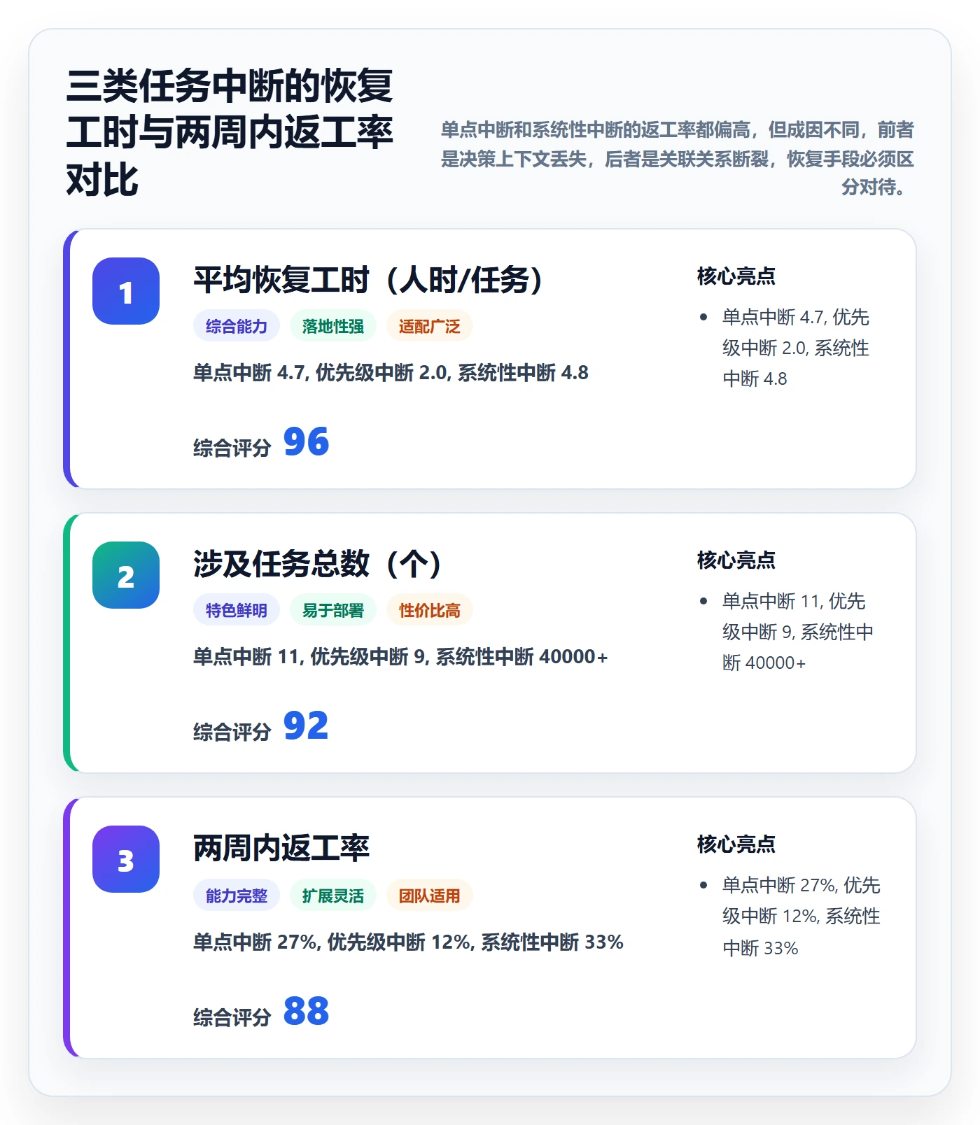 任务执行恢复全流程:研发团队协同管理与一文讲清