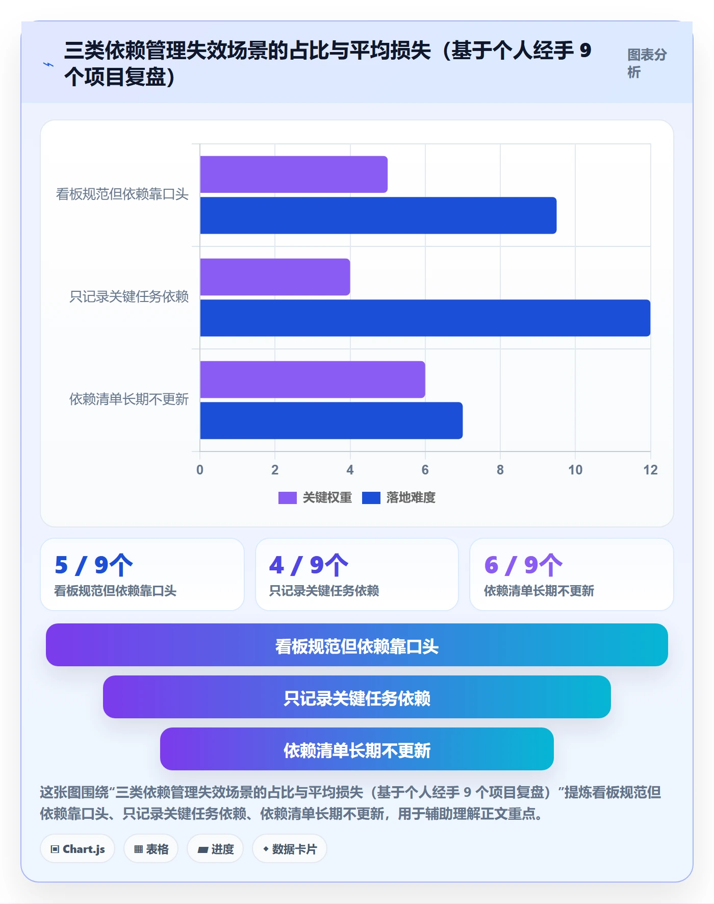 SS怎么做?项目经理效率提升:任务依赖从0到1