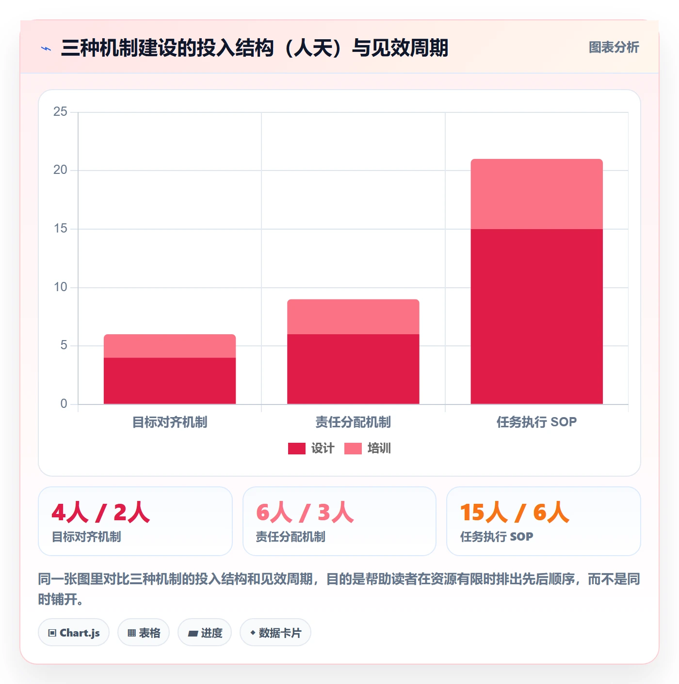 完成实操方法:实施团队提升任务执行效率的落地方案方法与模板
