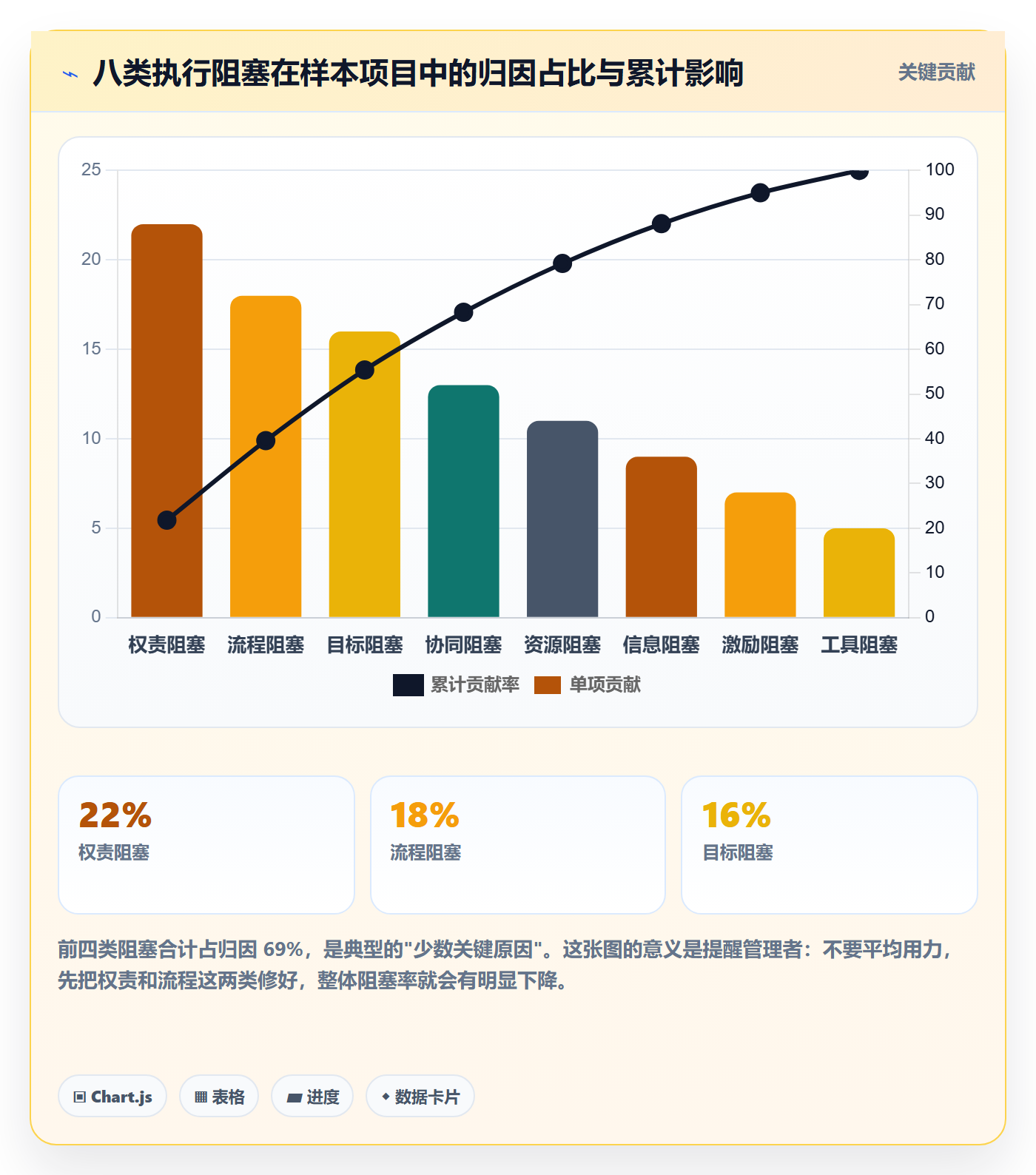 任务执行阻塞教程：管理层落地方案，避坑指南