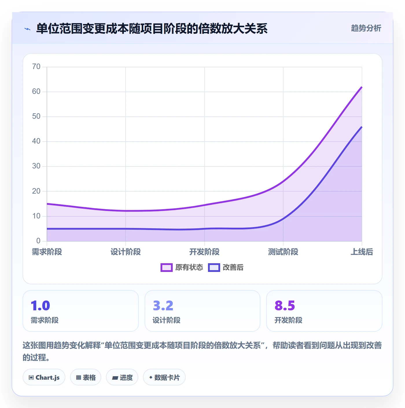 范围变更最佳实践:PMO项目范围制度设计,常见问题