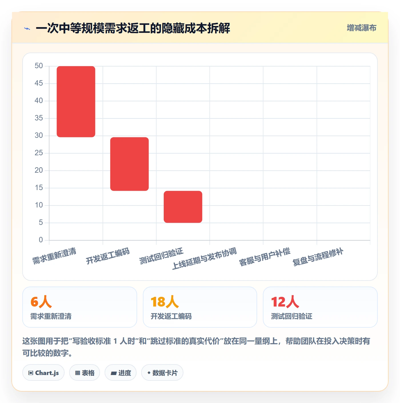 验收标准怎么做?产品经理协同管理:任务验收从0到1