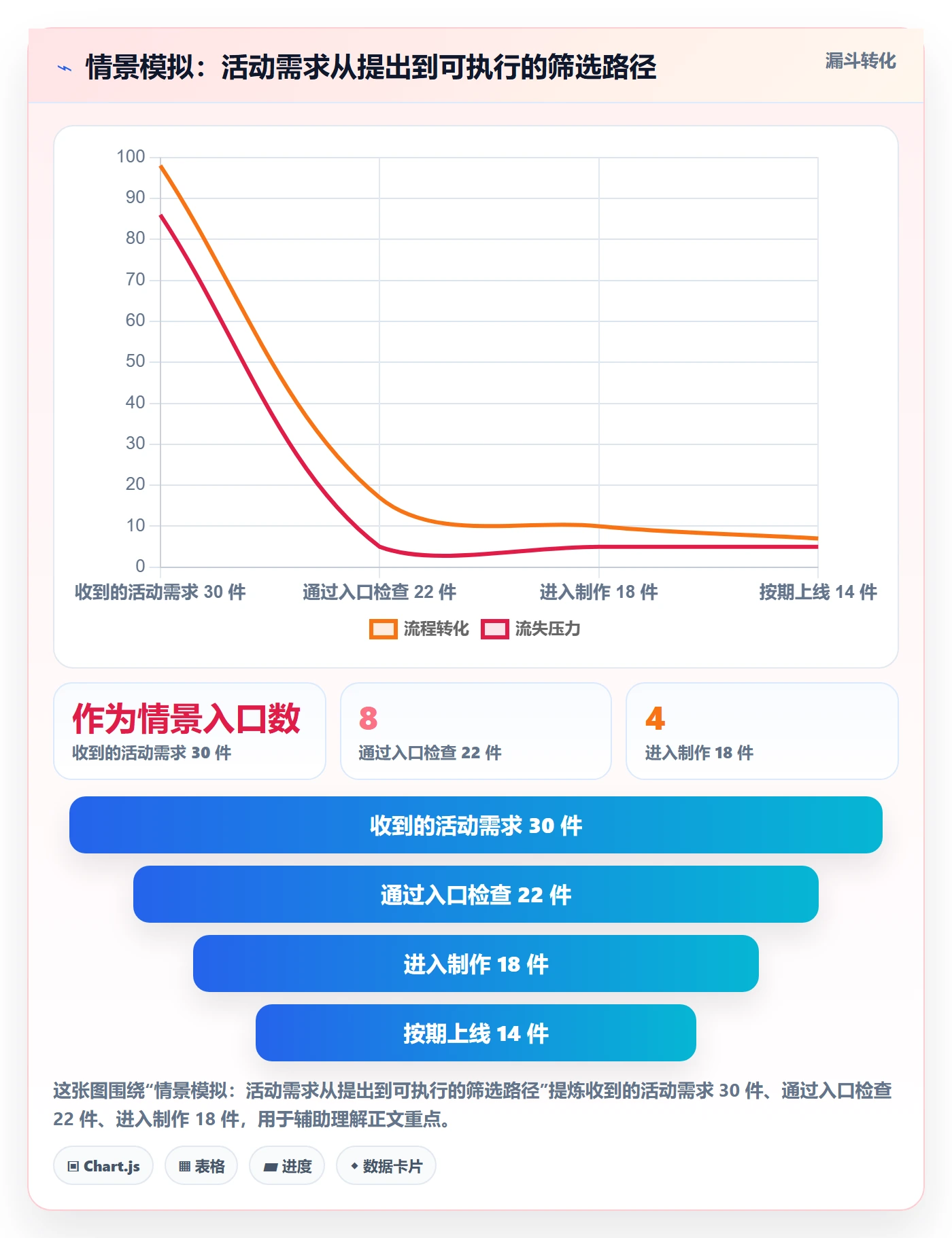 Kanban怎么做?企业管理者制度设计:看板从0到1