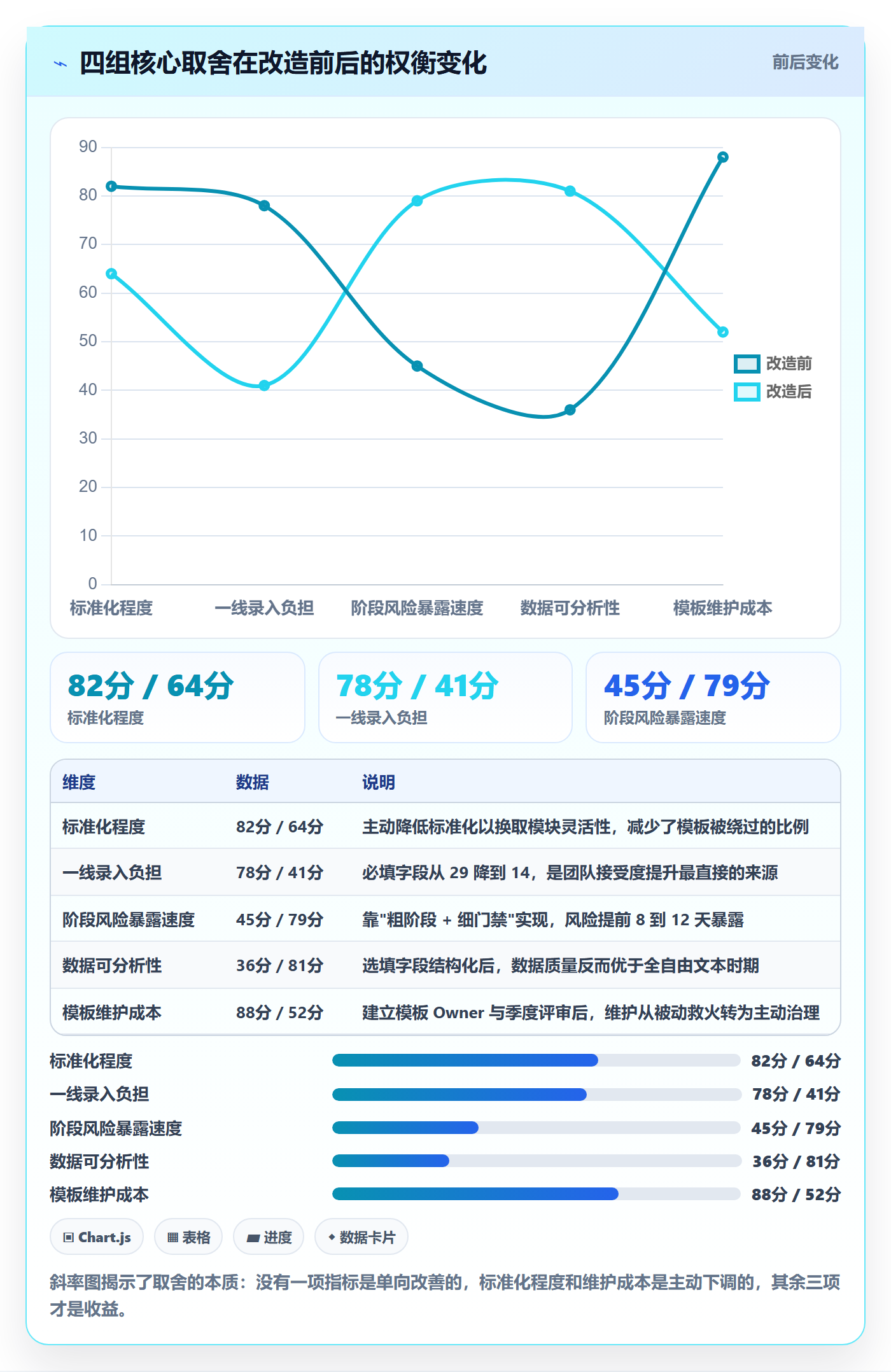 项目模板模板阶段全流程:跨部门团队最佳实践与一文讲清