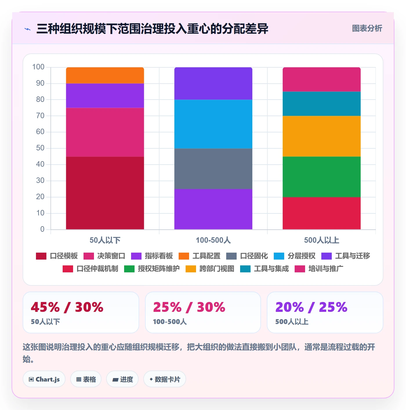 交付范围流程与规范:跨部门团队项目范围流程优化关键指标