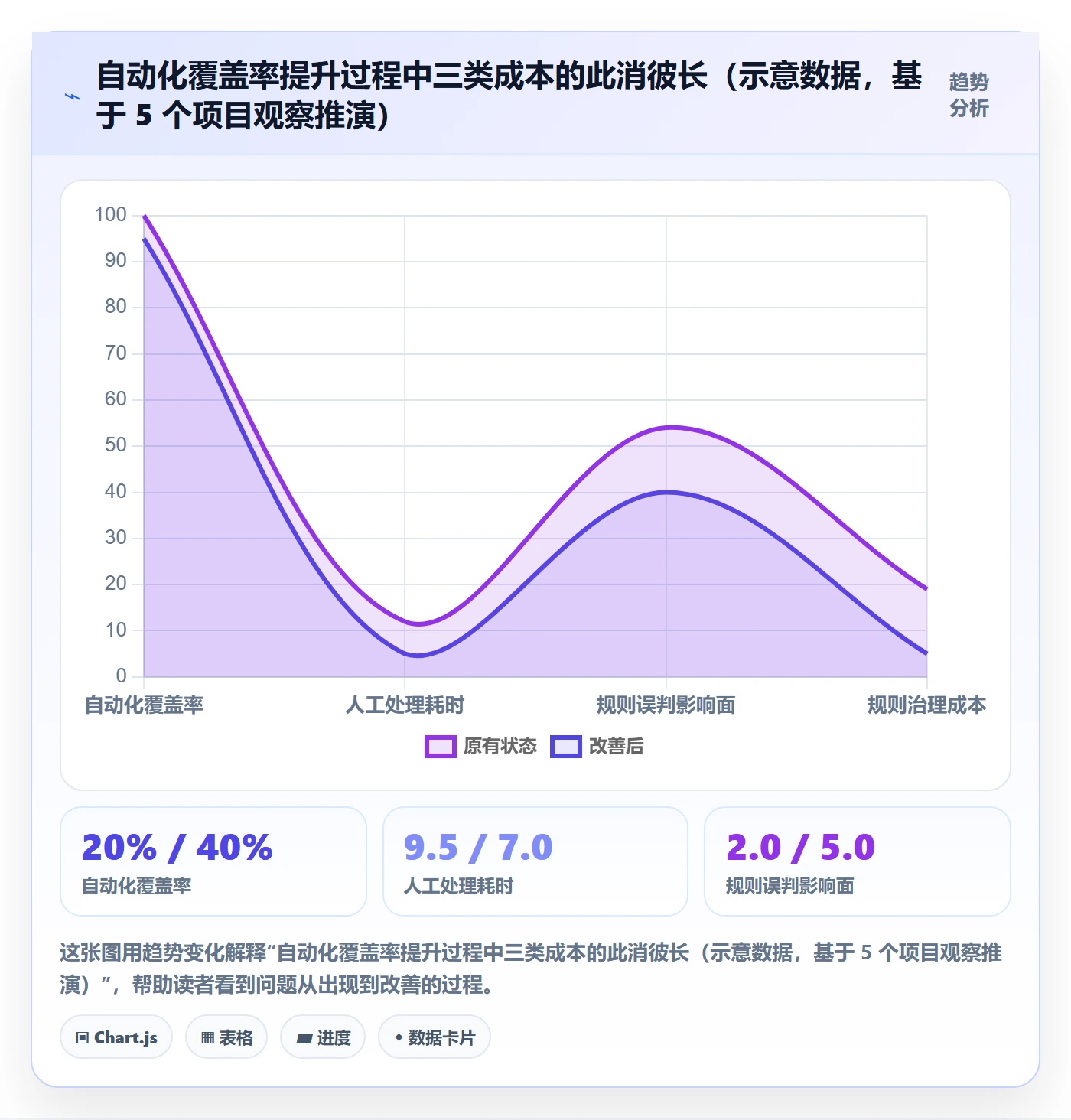 任务分派批量分配全流程:PMO效率提升与一文讲清