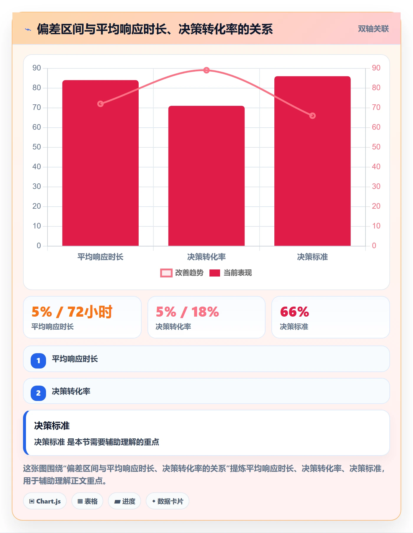 进度管理完成率全流程:跨部门团队最佳实践与一文讲清