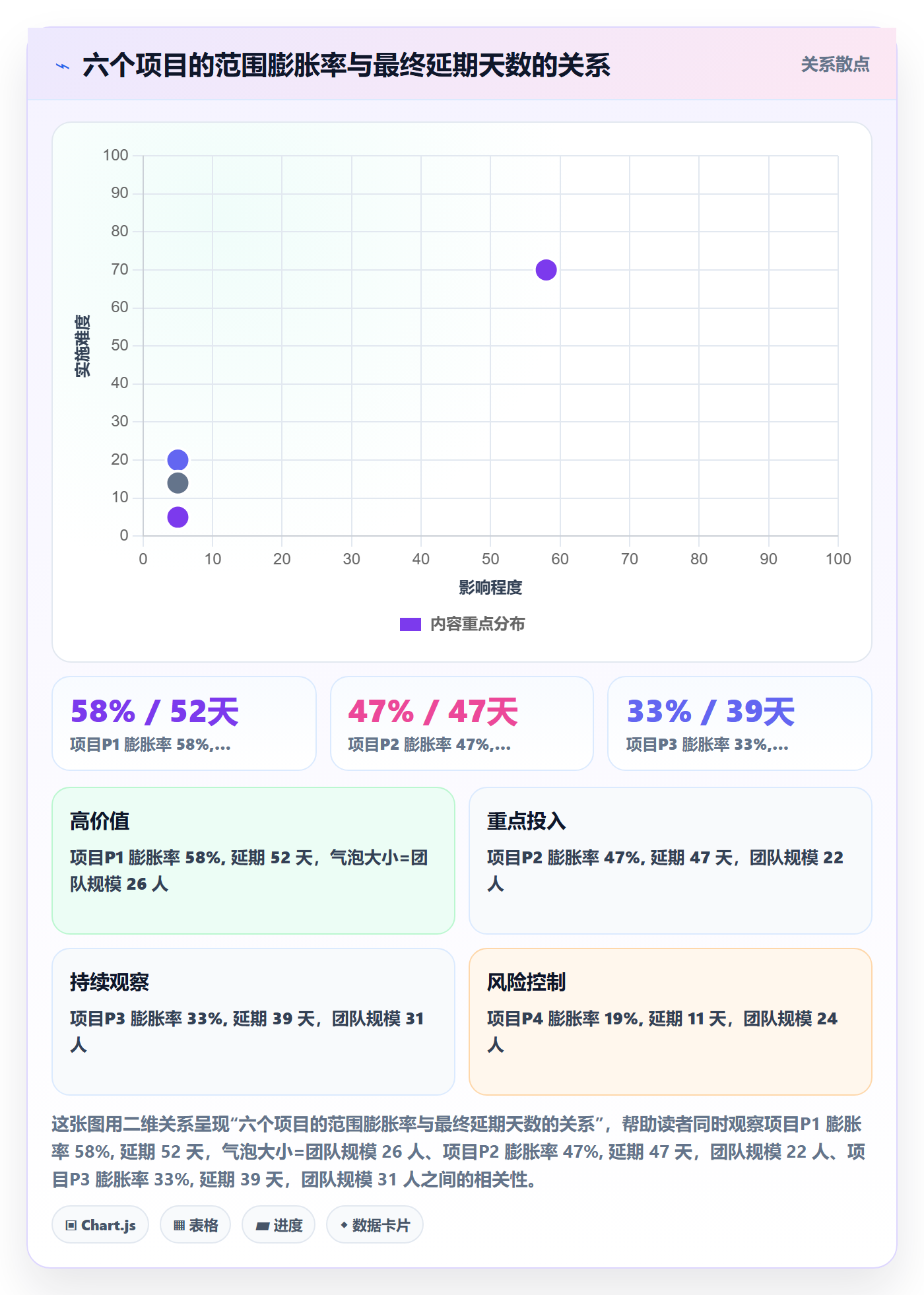 Scope最佳实践:项目负责人项目范围数据分析,常见问题