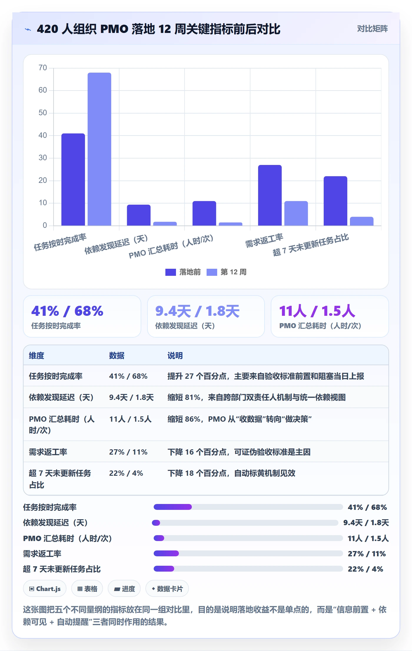 执行人怎么做？PMO落地方案：任务管理从0到1