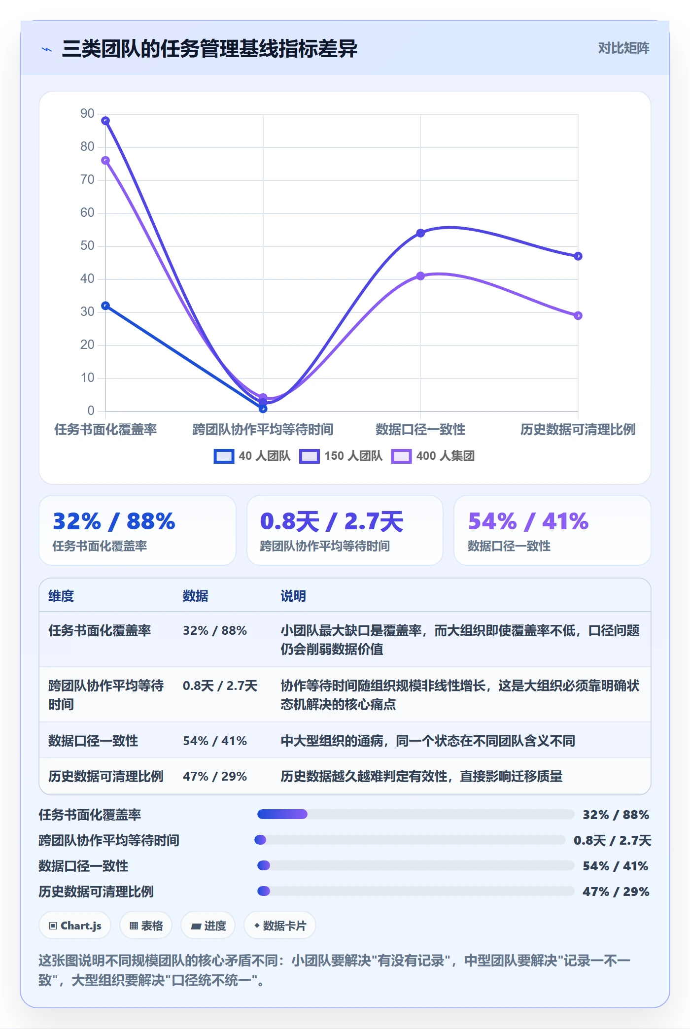 任务管理负责人教程:实施团队最佳实践,避坑指南