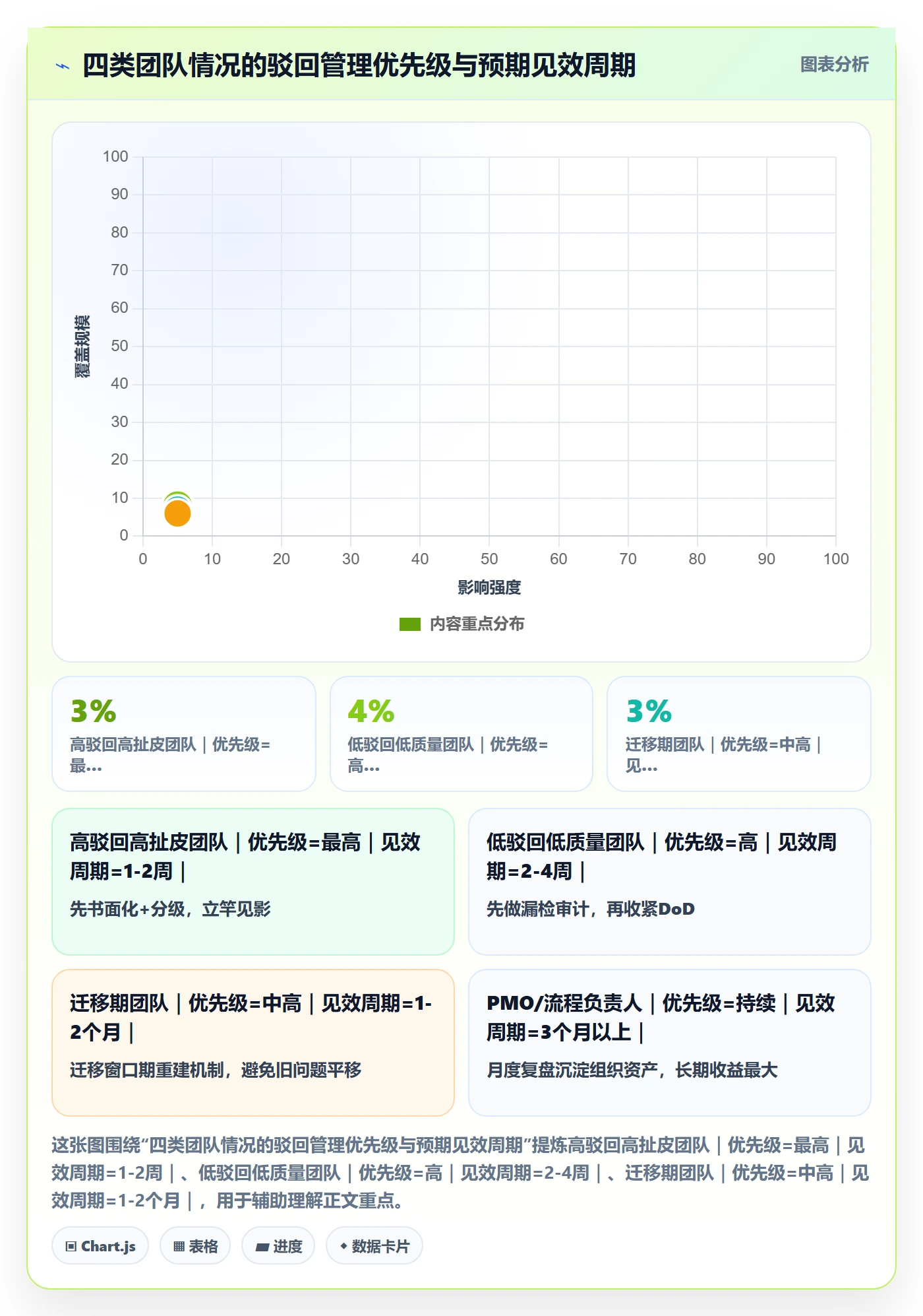驳回管理指南:跨部门团队如何做好任务验收,最佳实践全流程